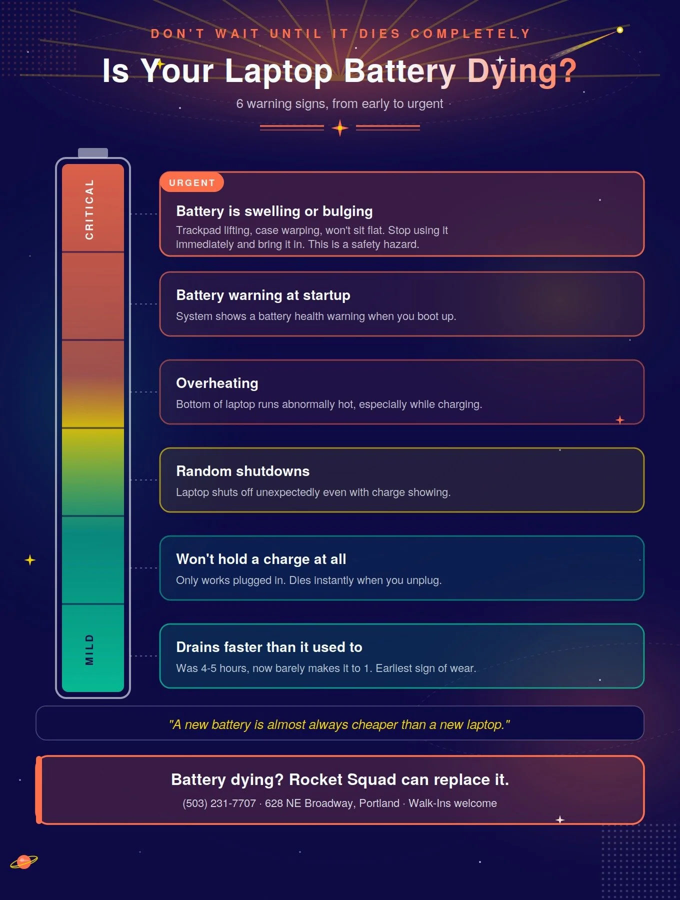 Warning Signs Your Laptop Battery Is Failing
