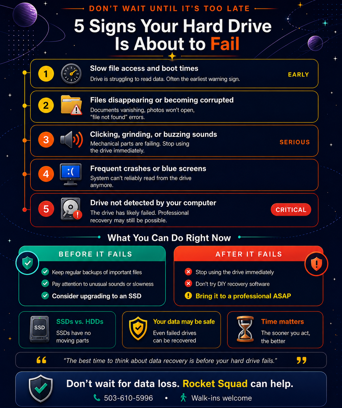 Hard drive data recovery — what to know before your drive fails — Portland