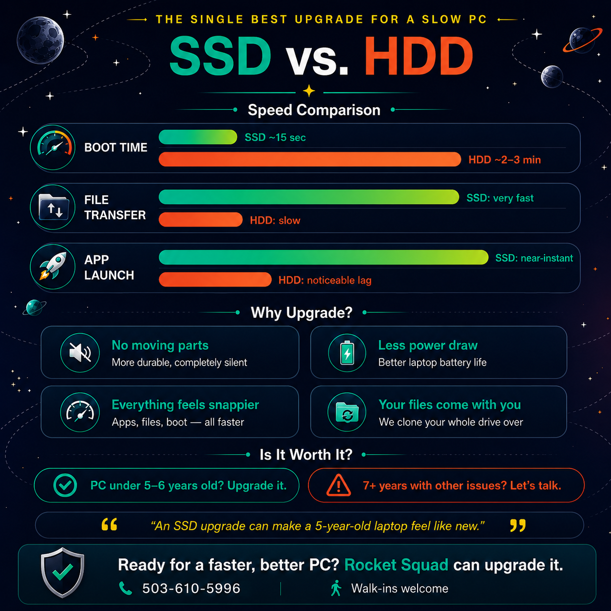 SSD vs HDD comparison — why upgrading your hard drive is worth it