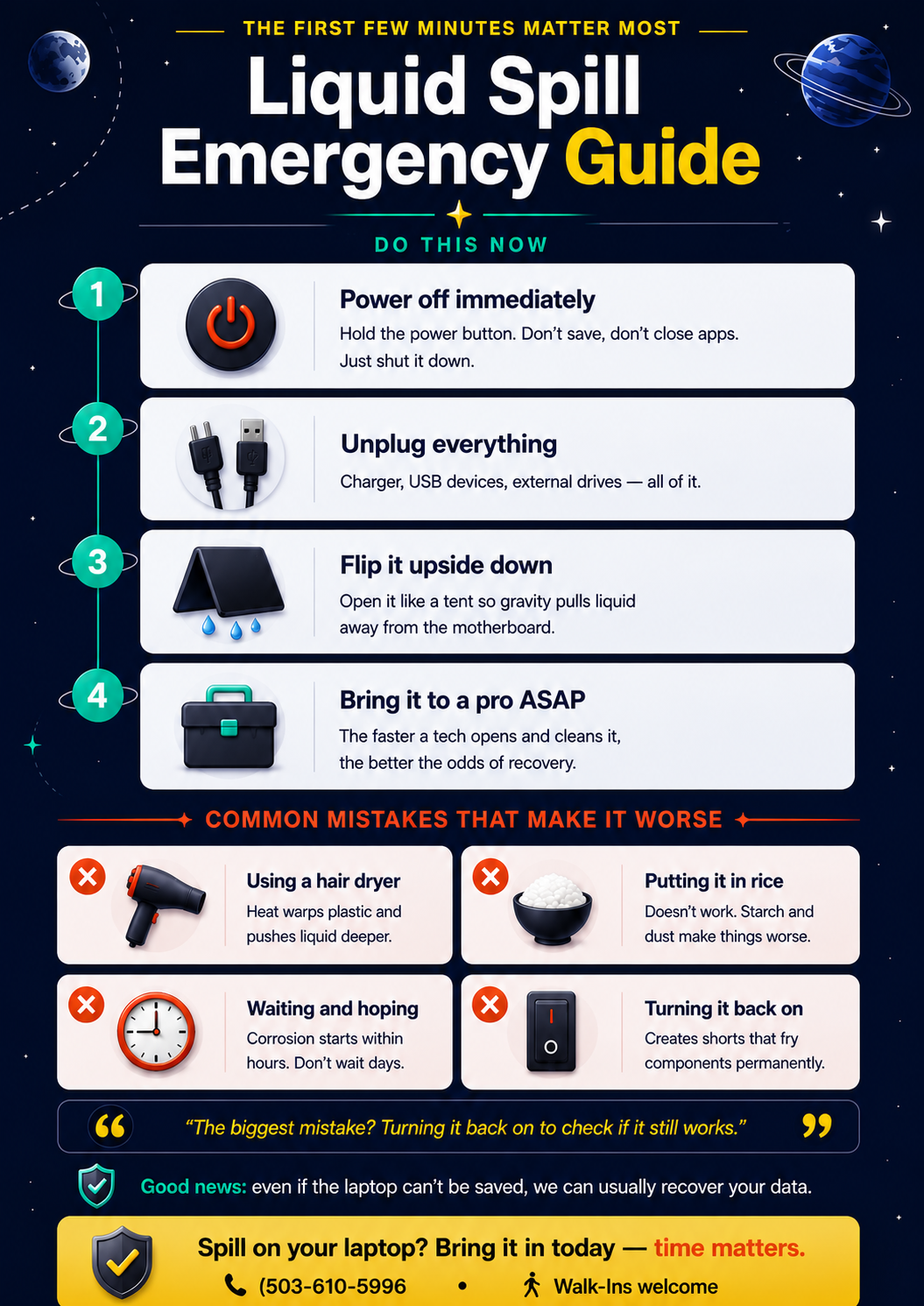 Liquid Spill emergency guide