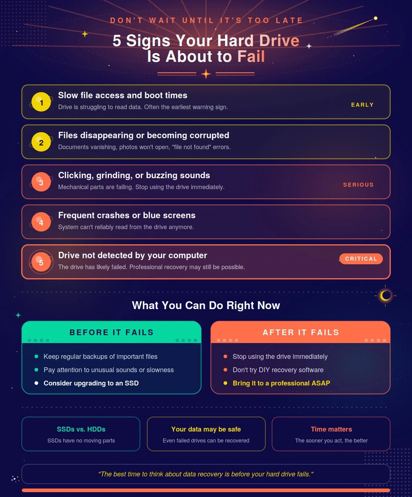 signs your hard drive is failing
