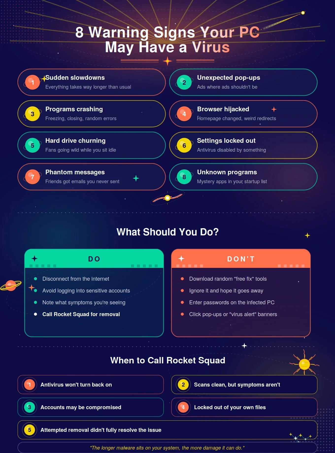 Warning signs your PC has a virus