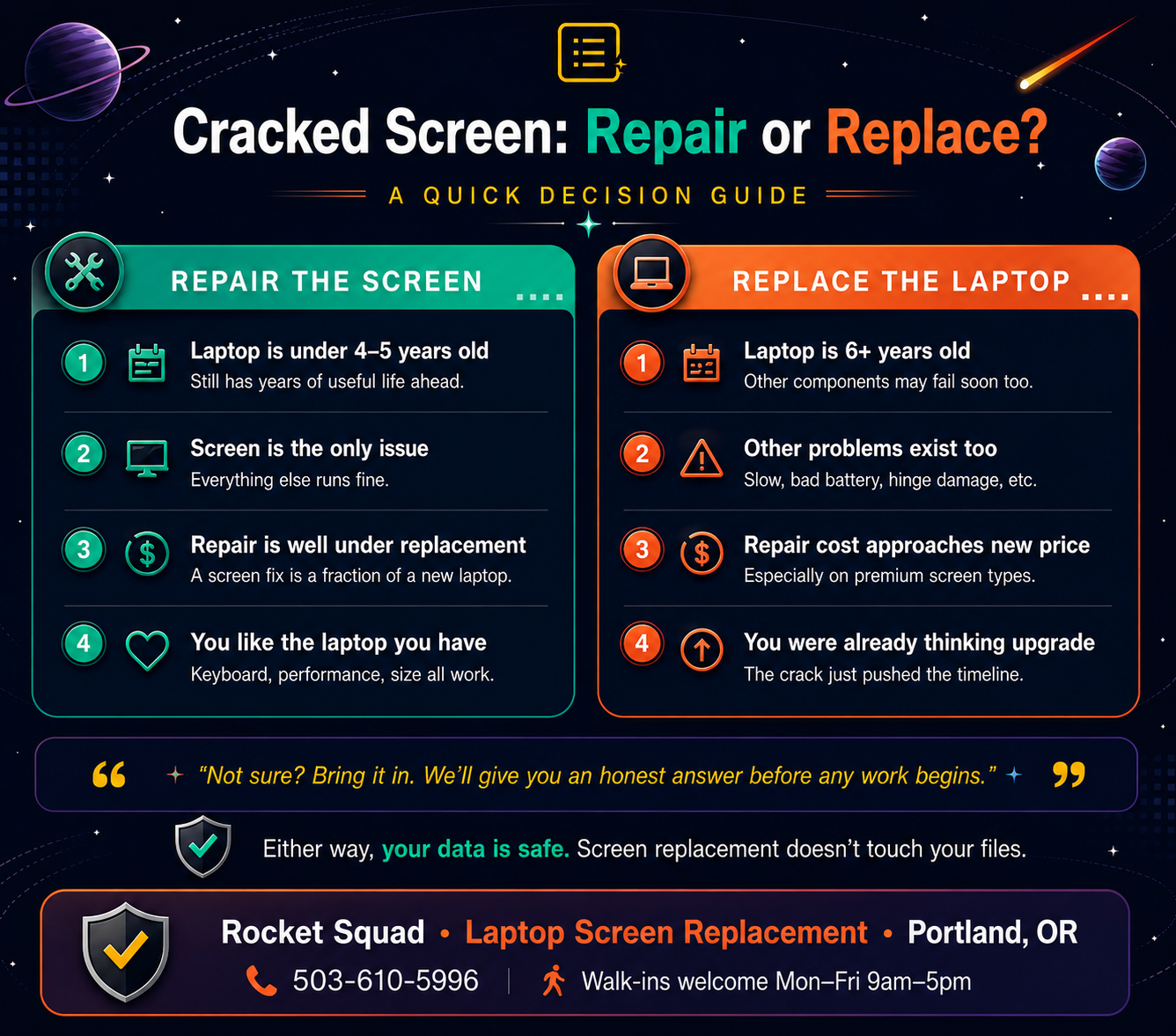 Cracked laptop screen — should you repair or replace? Rocket Squad Portland