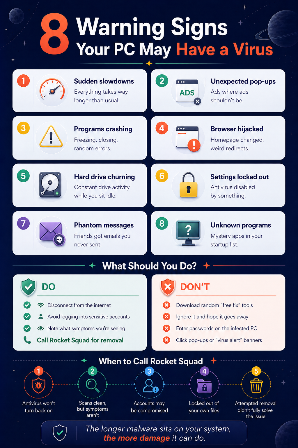 Infographic showing 8 warning signs your PC may have a virus — Rocket Squad Portland