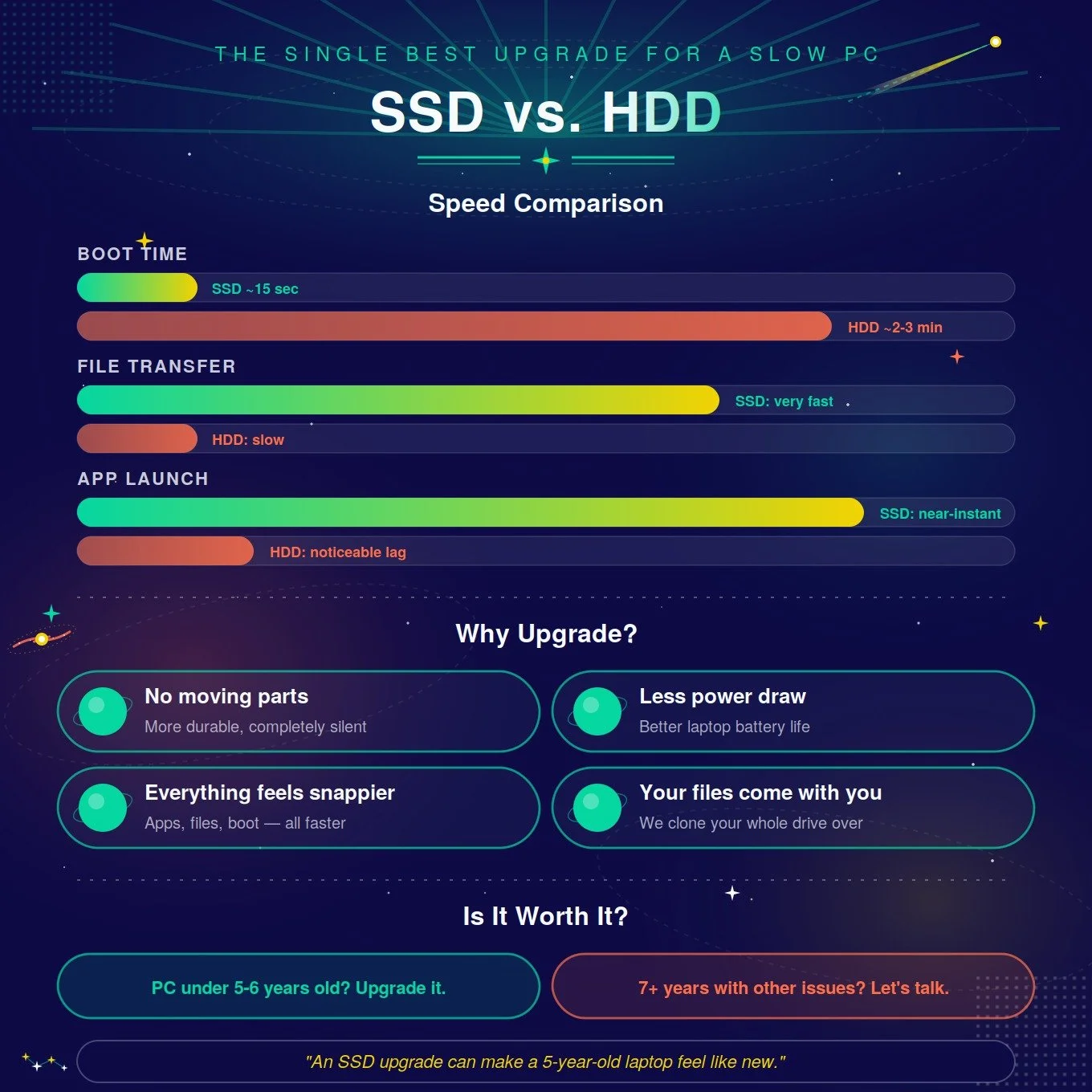 HHD to SSD upgrade