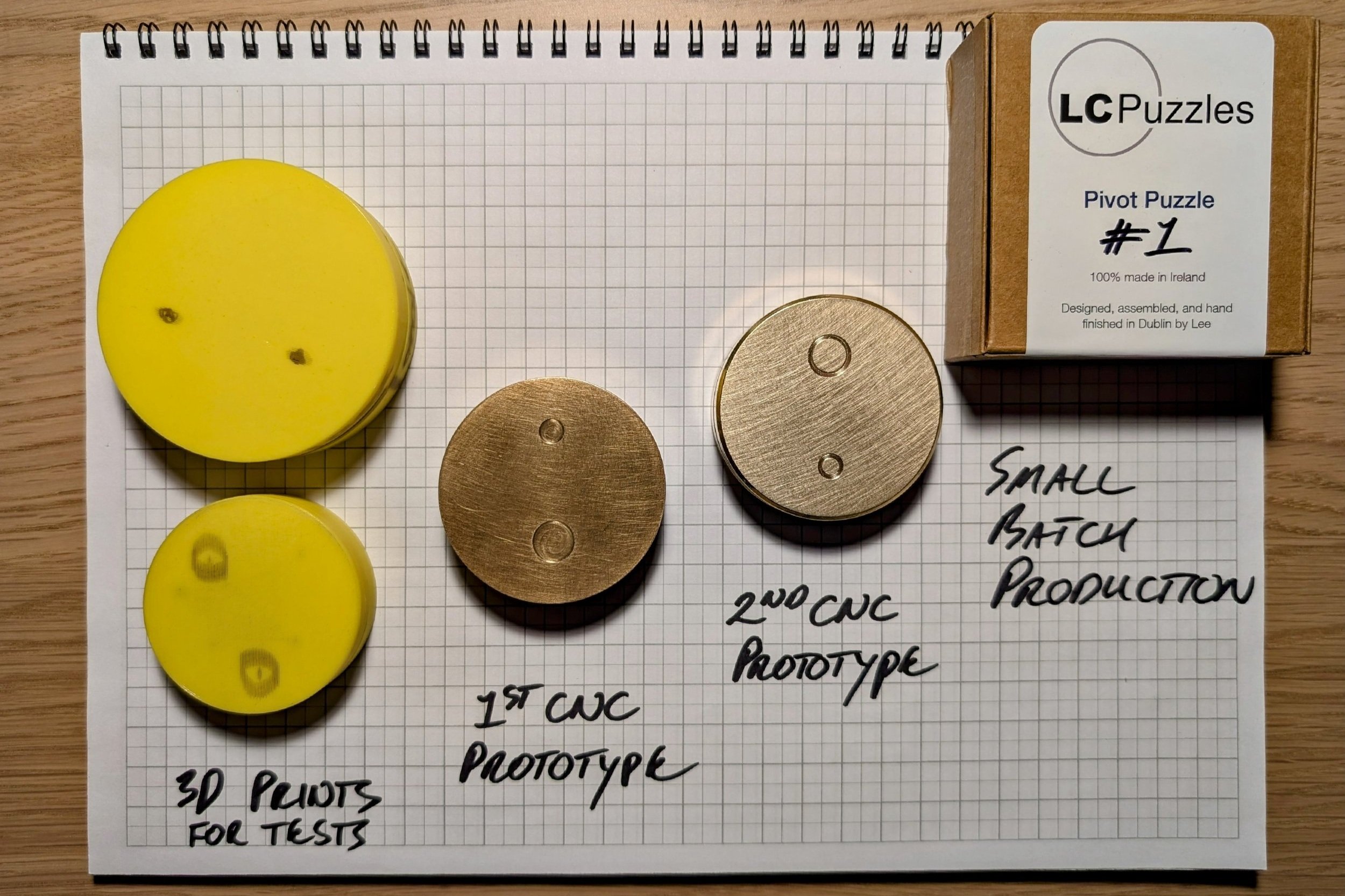 It’s the Journey not the Destination