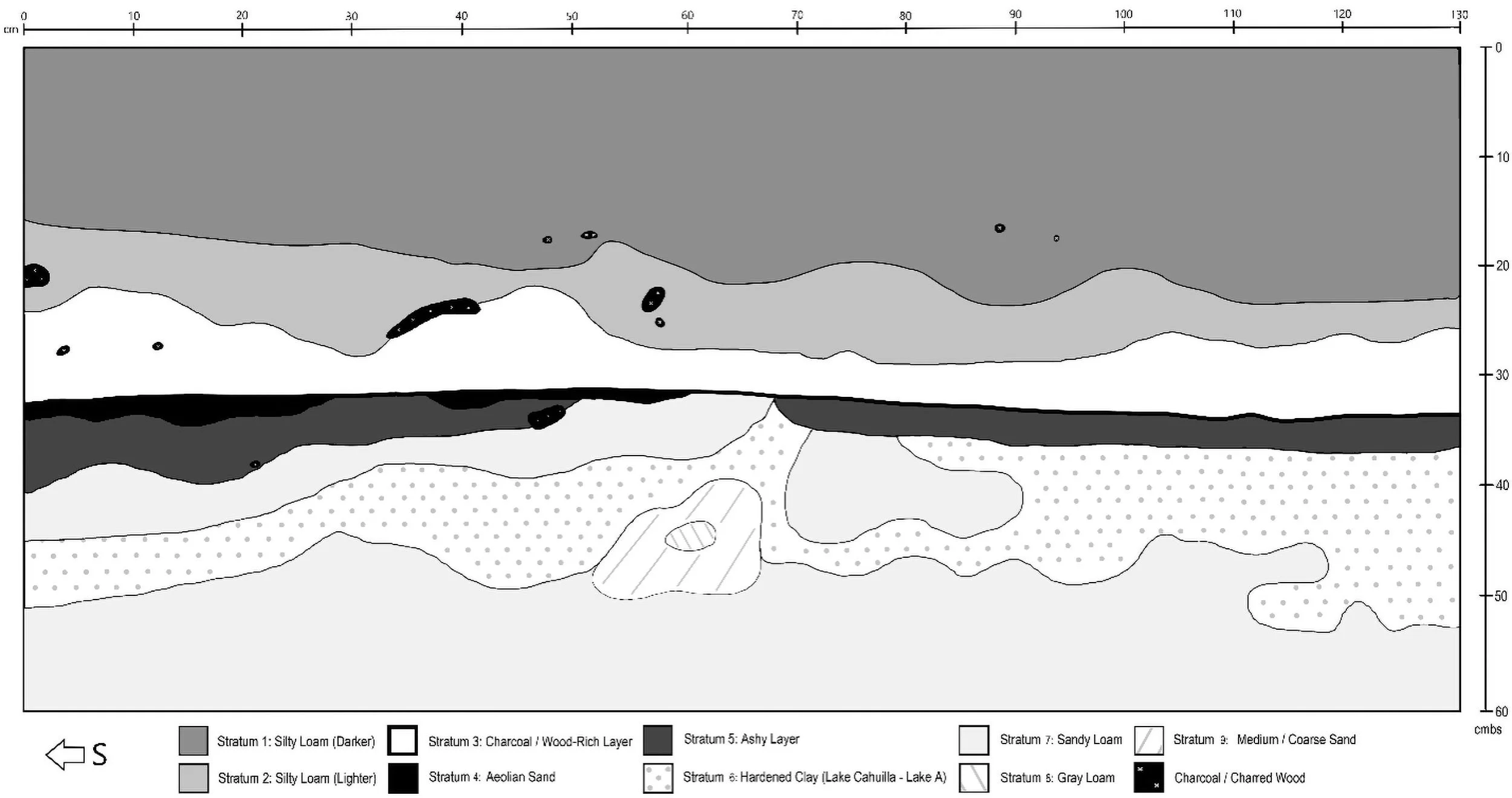 Diagram of the photograph of a sidewall of an excavation unit showing stratigraphy and the contents of each layer.