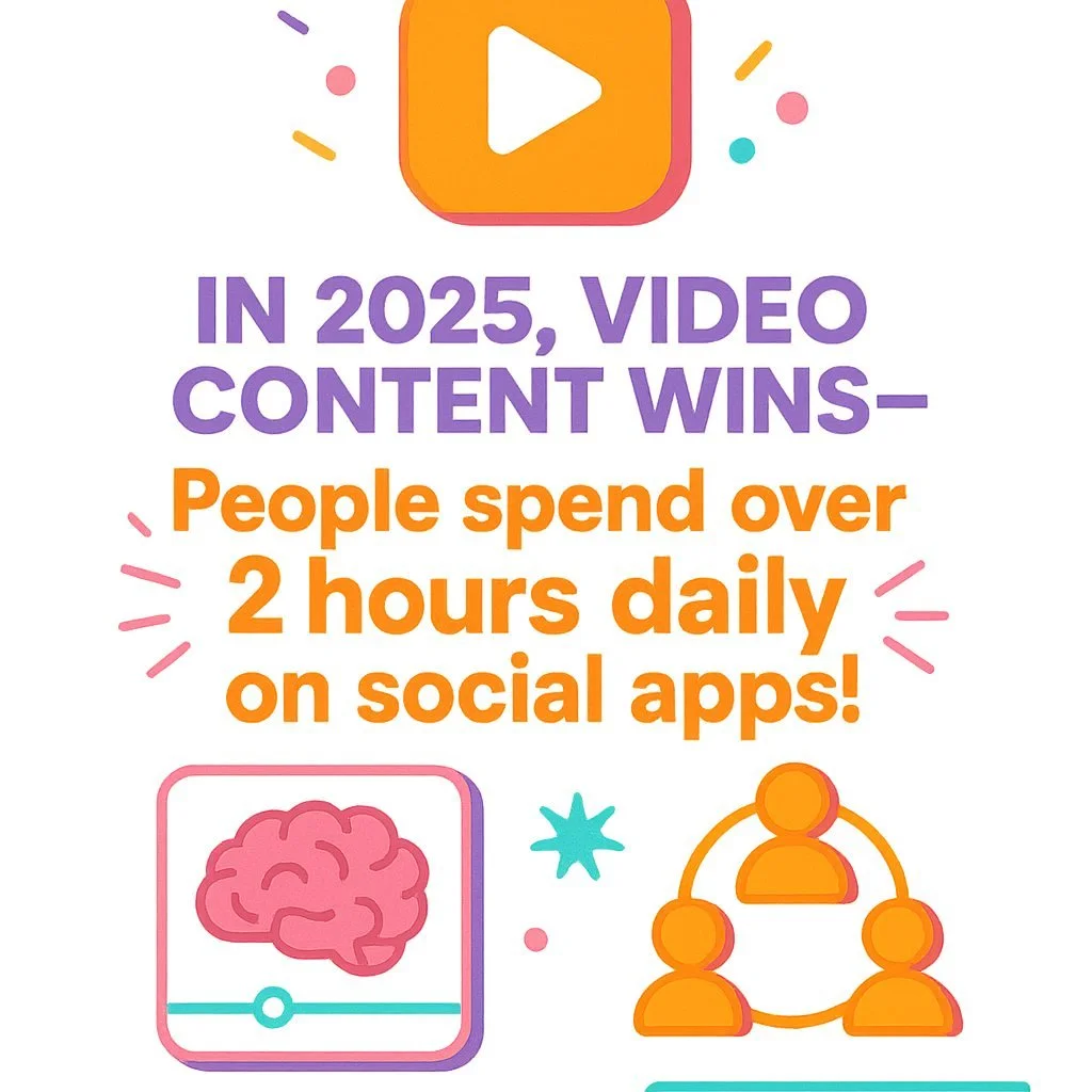 🎉 Fun Fact Friday: In 2025, video content rules social media! Over 2 hours a day are spent on these apps&mdash;your brand belongs on people&rsquo;s screens. Lights, camera, action! #FunFactFriday #SocialTips #SkyactiveCreative