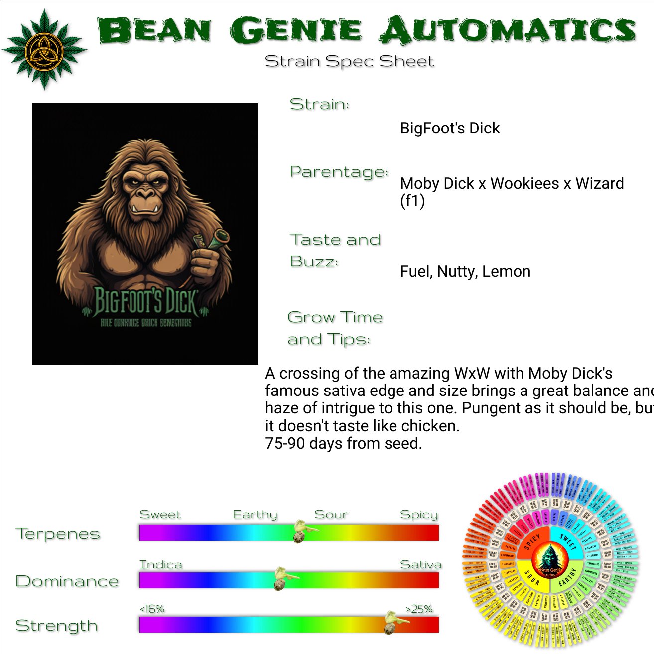 specsheet final BigFoots Dick.jpg