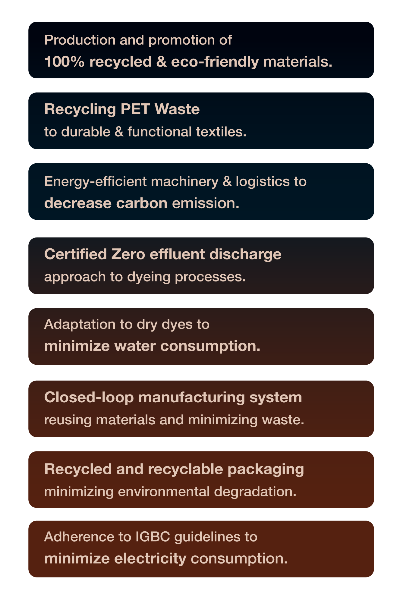 A list of sustainable practices , including recycling PET waste, using energy-efficient machinery, zero effluent discharge in dyeing, dry dye adaptation, closed-loop systems, recyclable packaging, and IGBC guidelines adherence to reduce resource consumption.
