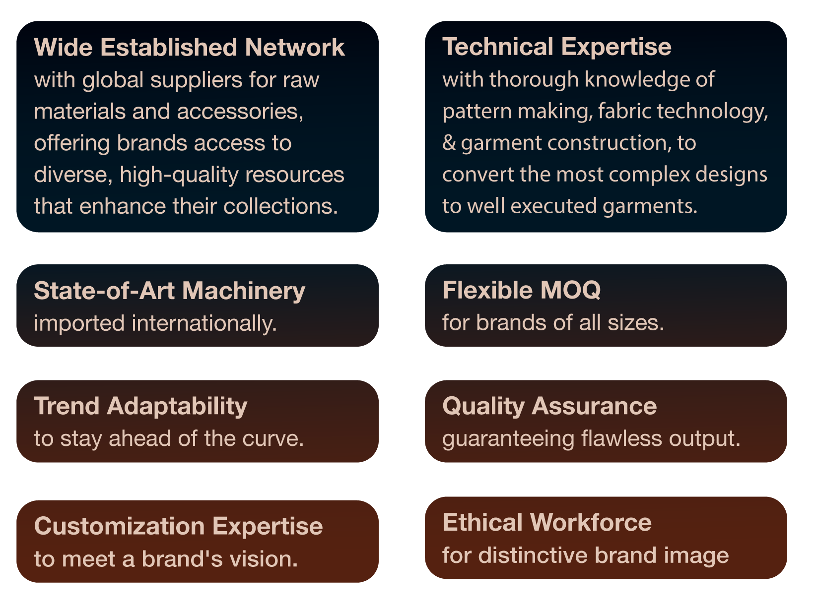 Image highlighting features : Wide Network for raw materials, Technical Expertise in garment making, State-of-Art Machinery, Flexible Minimum Order Quantities (MOQ), Trend Adaptability, Customization Expertise, Quality Assurance, and an Ethical Workforce.