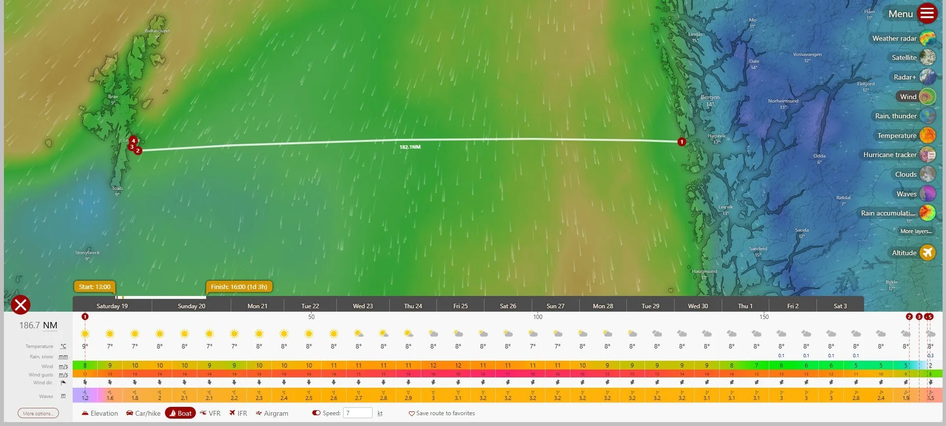Weather Routing Scoring