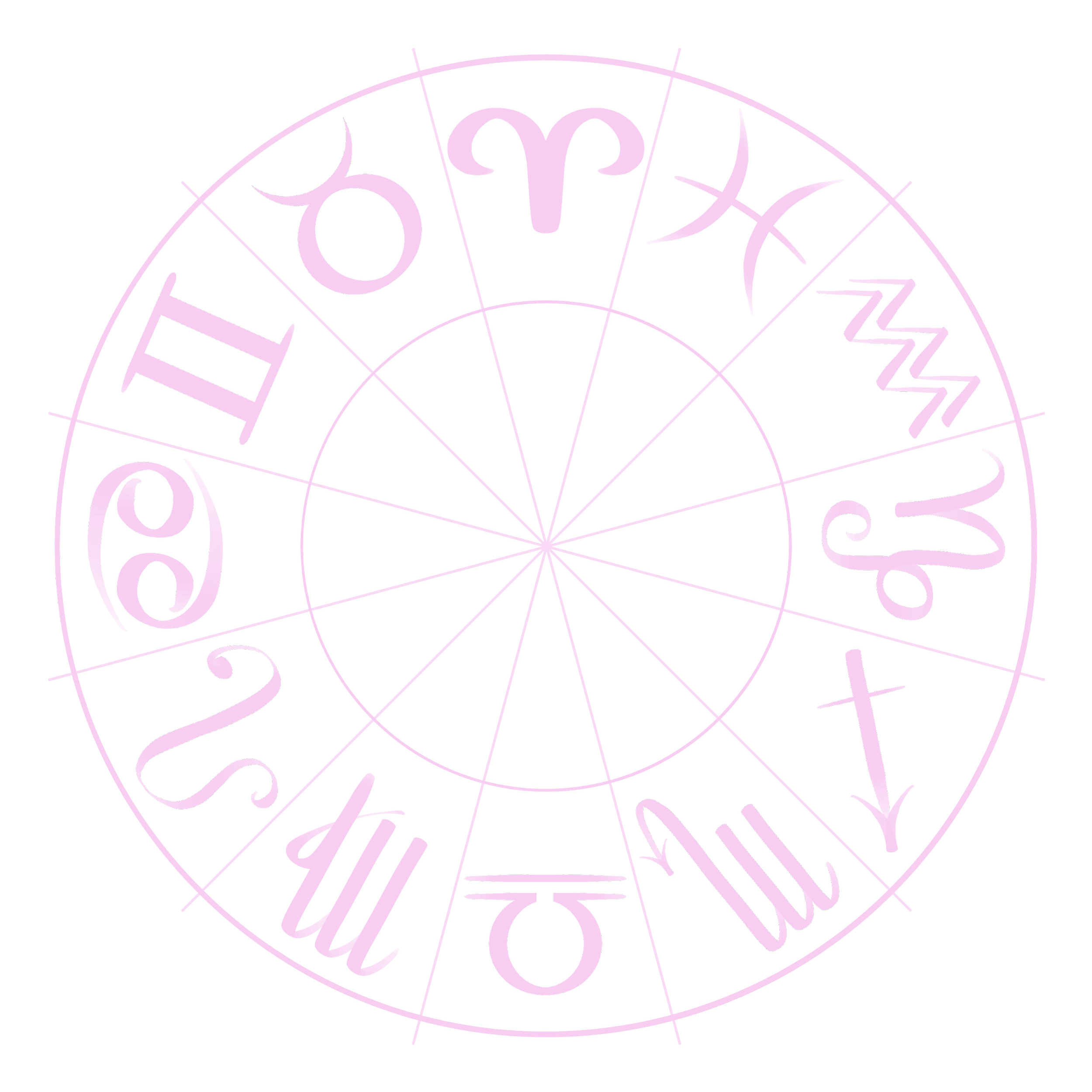 A circular zodiac chart with 12 signs