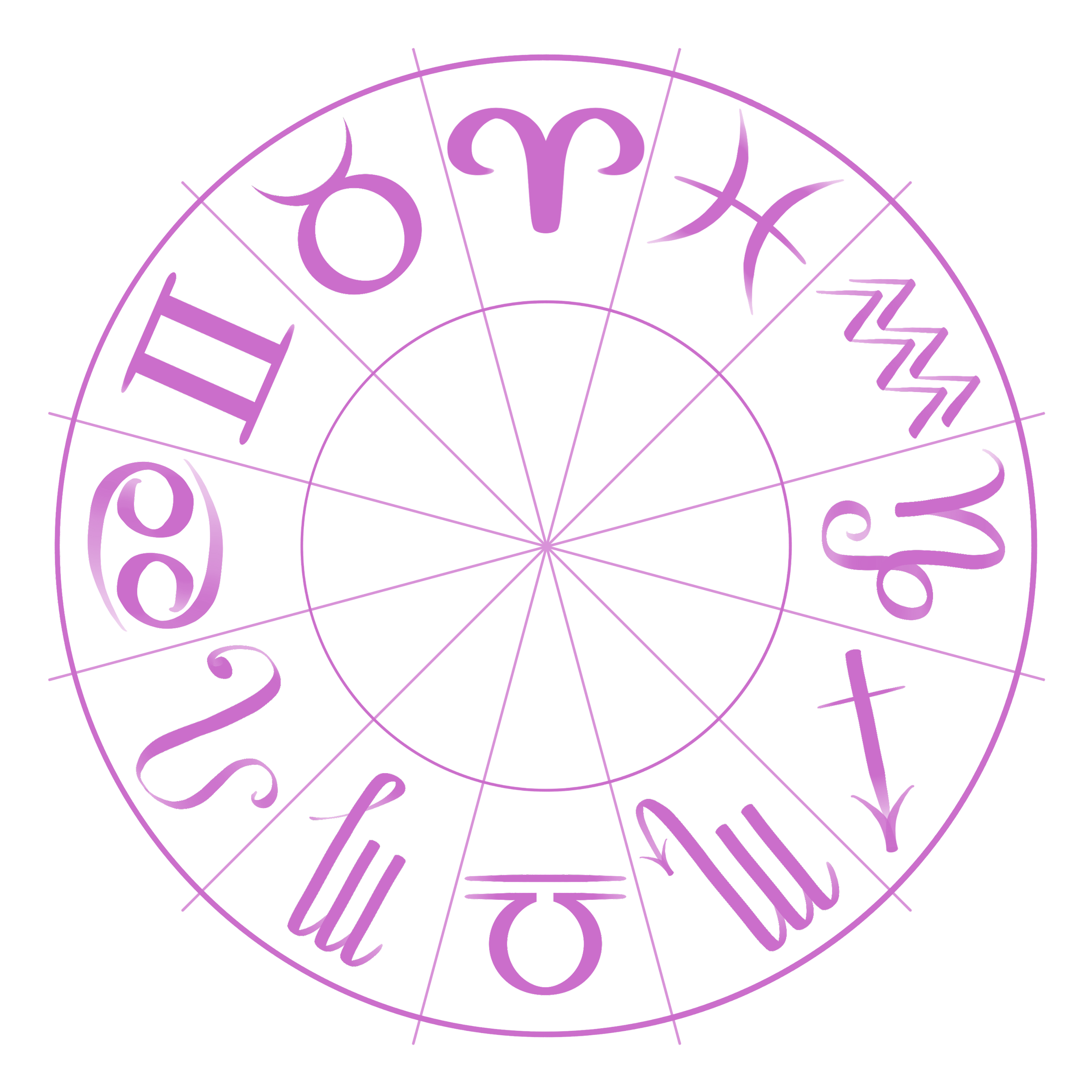 The zodiac placed in an astrological wheel chart
