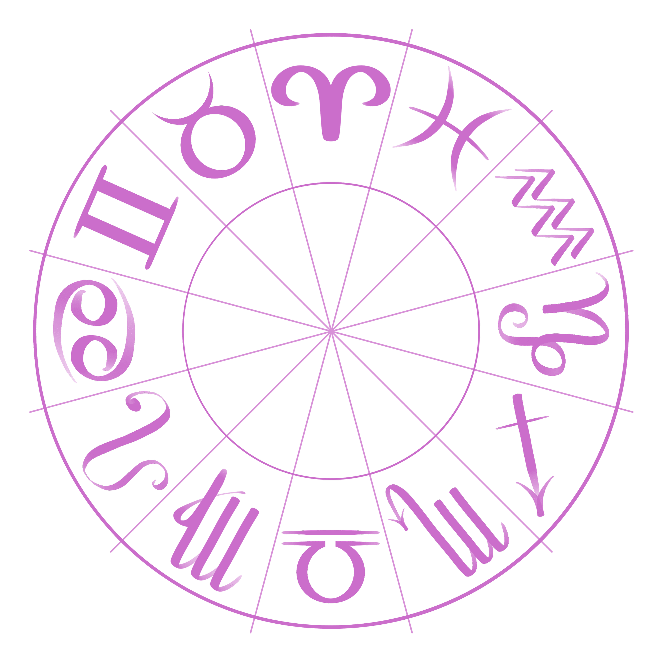 A circular astrological chart with the zodiac symbols