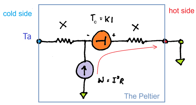 The math against stacking Peltiers — Peltier Power