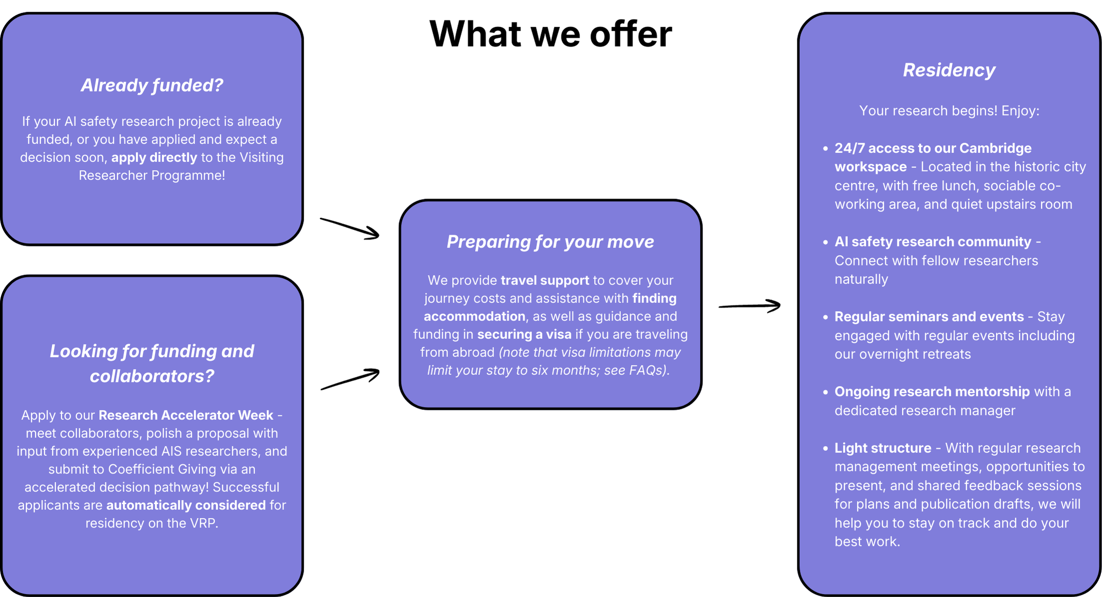 Meridian Visiting Researcher Programme — Meridian Cambridge