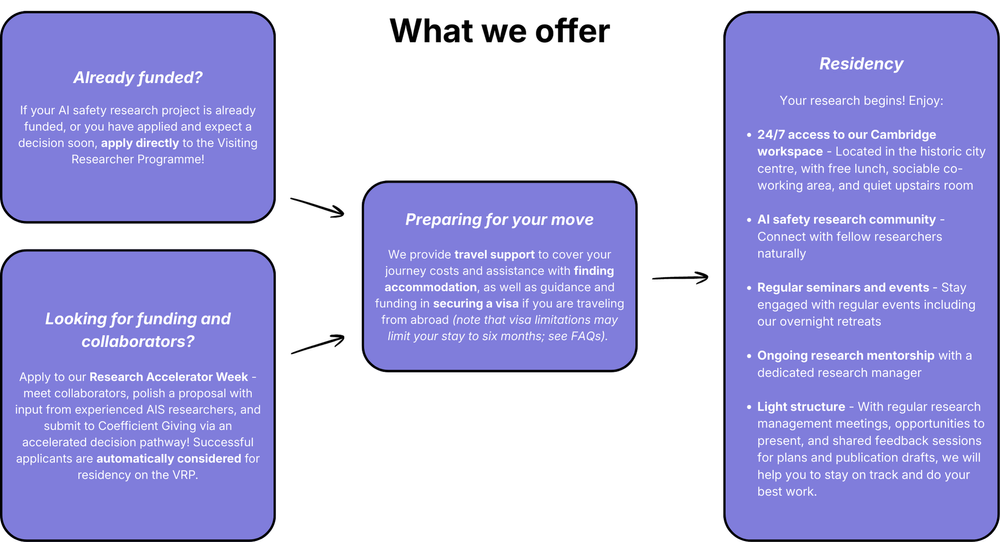 Meridian Visiting Researcher Programme — Meridian Cambridge