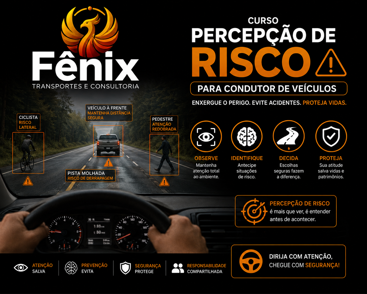 Infográfico de curso de percepção de risco para condutores de veículos, com recomendações de atenção a ciclistas, pedestres, veículos à frente e pista molhada, no contexto de segurança no trânsito.