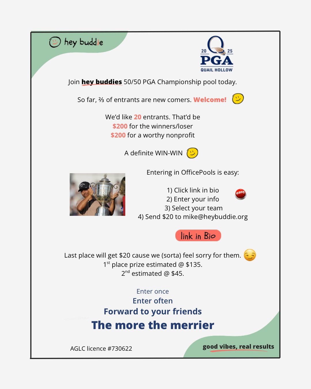 PGA Championship is this weekend and guess what? That’s right. hey buddie has a 50/50 pool ready to go.
We changed it up a little this time. 50% still goes to a nonprofit chosen by the winner. If you’re not sure who to choose, no worries