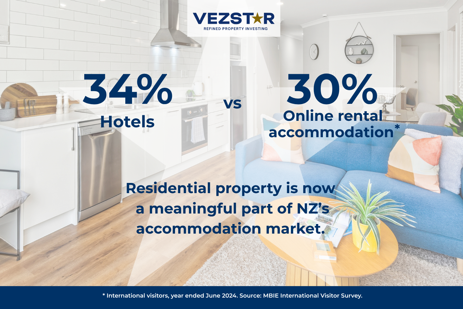 The Way New Zealanders Stay is Changing