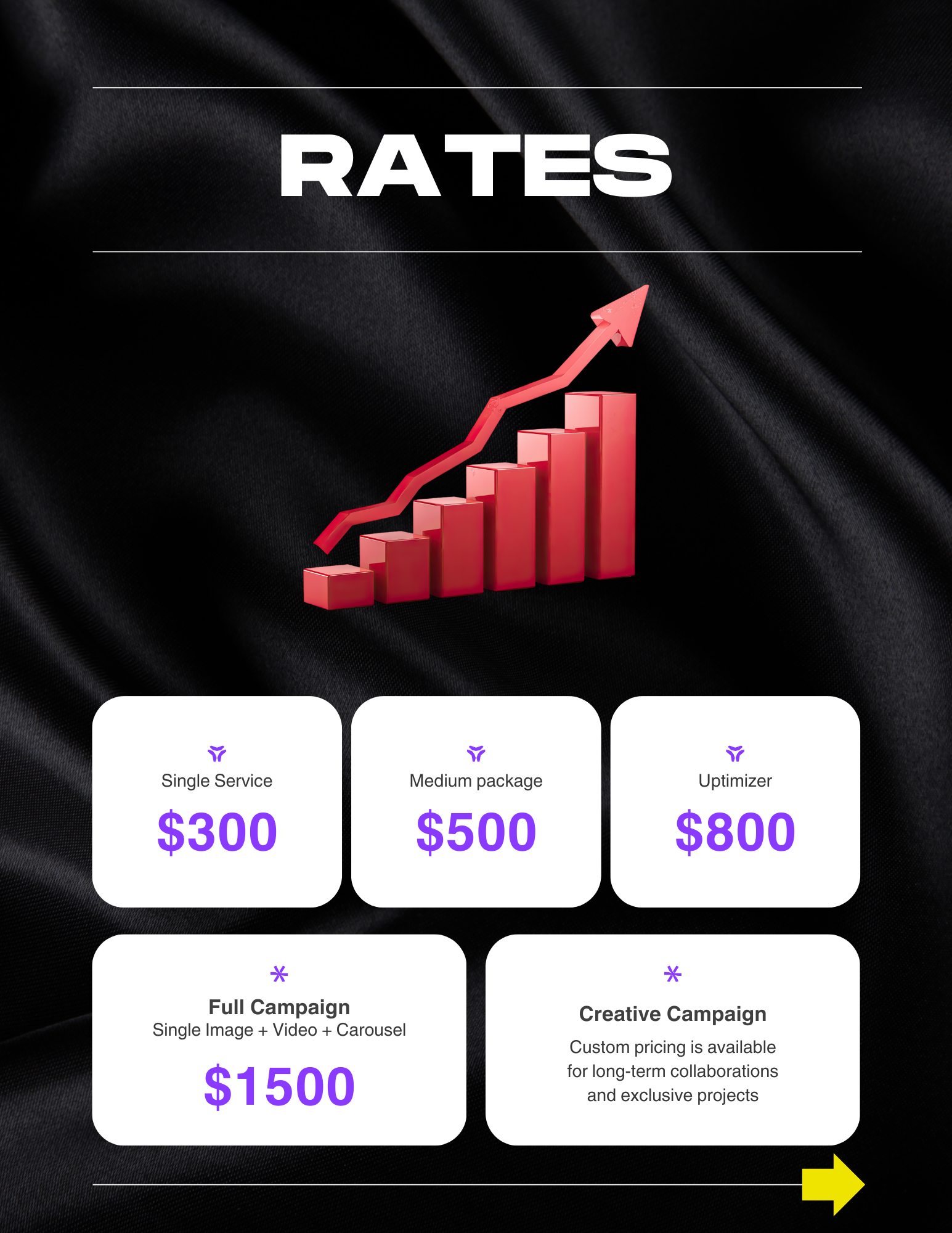 Pricing rates chart with a black fabric background, featuring a red upward trend arrow and five white boxes displaying prices: Single Service $300, Medium package $500, Uptimizer $800, Full Campaign $1500, and Creative Campaign with additional info.
