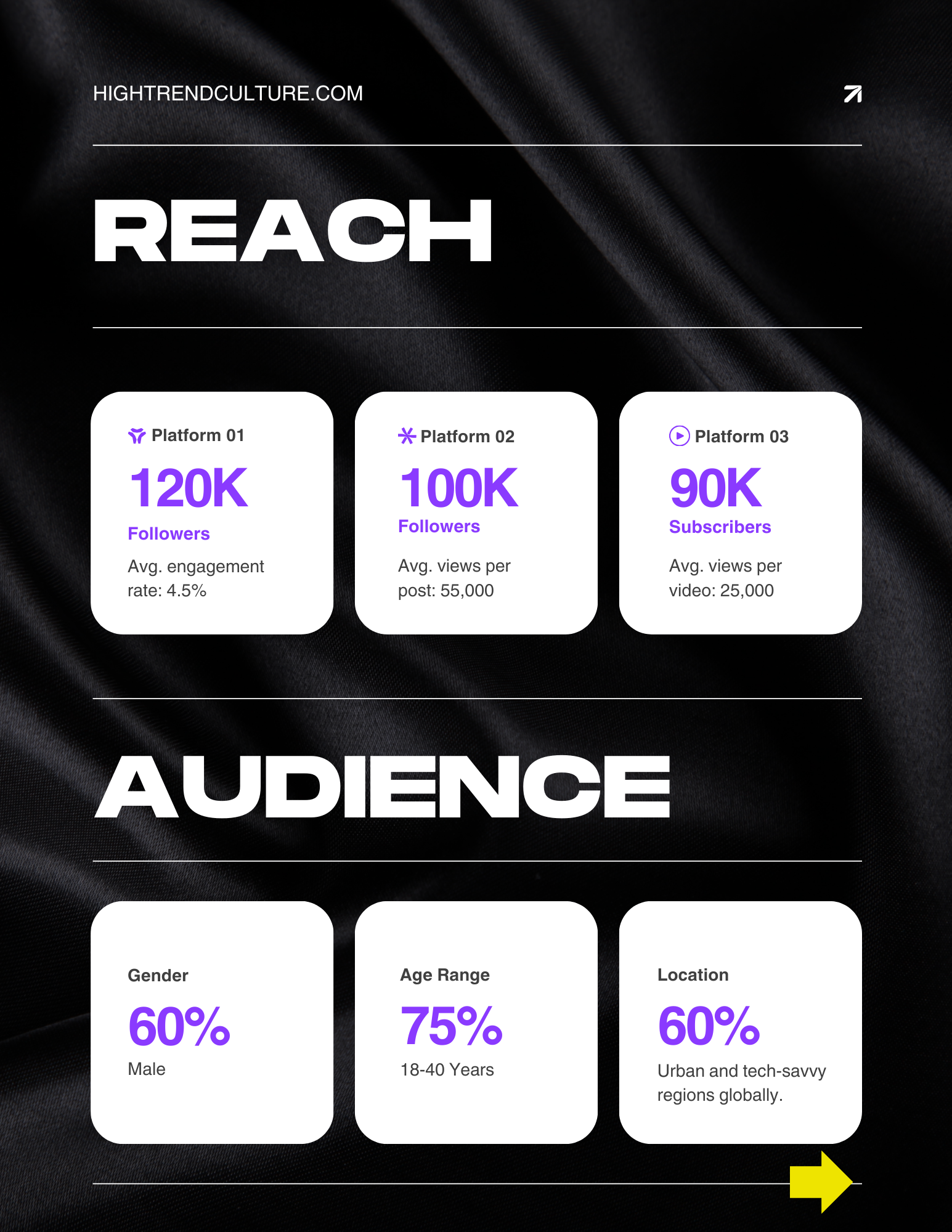 Infographic with a black fabric background showing social media and digital audience statistics. The top part reads 'REACH' with three boxes beneath showing follower counts and engagement metrics for three platforms. The lower part titled 'AUDIENCE' displays demographic information including gender, age range, and location, each in separate boxes with purple text.