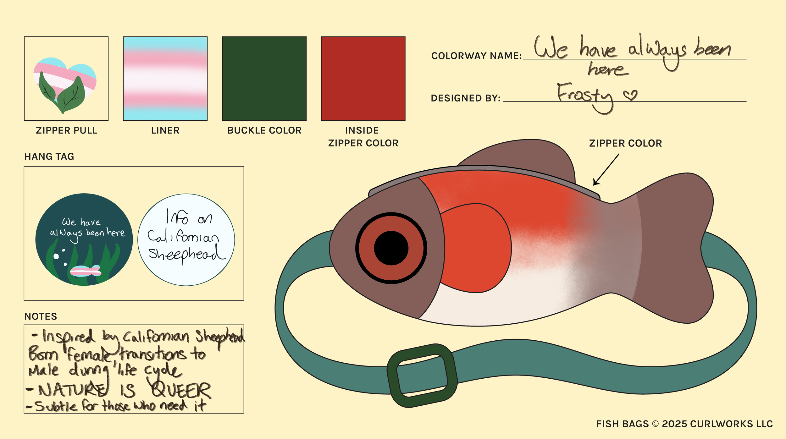 Californian+Sheephead+DONE+TO+SUBMIT.png