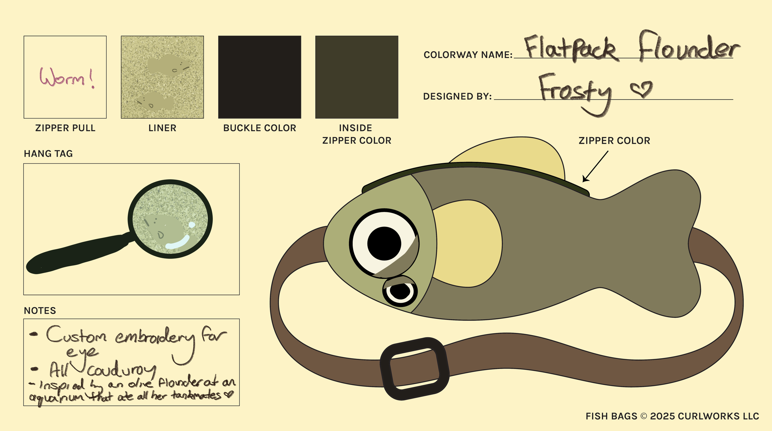 Freaky+two+eyed+fish+DONE+TO+SUBMIT.png