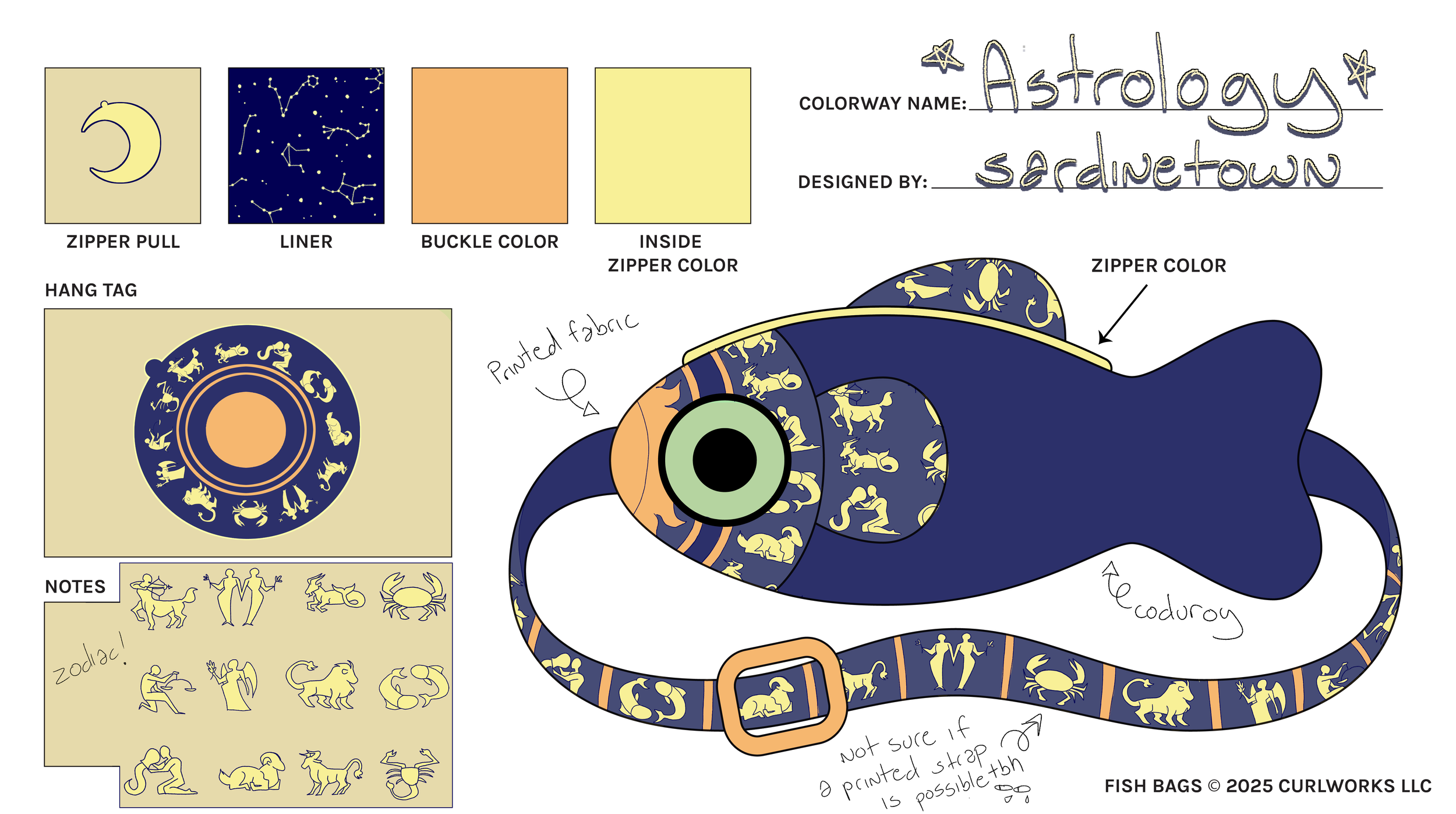 astrologyfishbagentry.png
