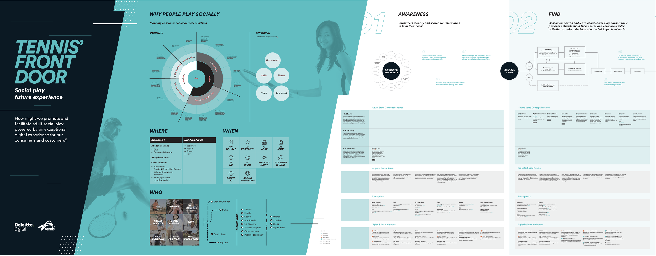 01_Journey_Current State Journey Map with Future Concepts.png
