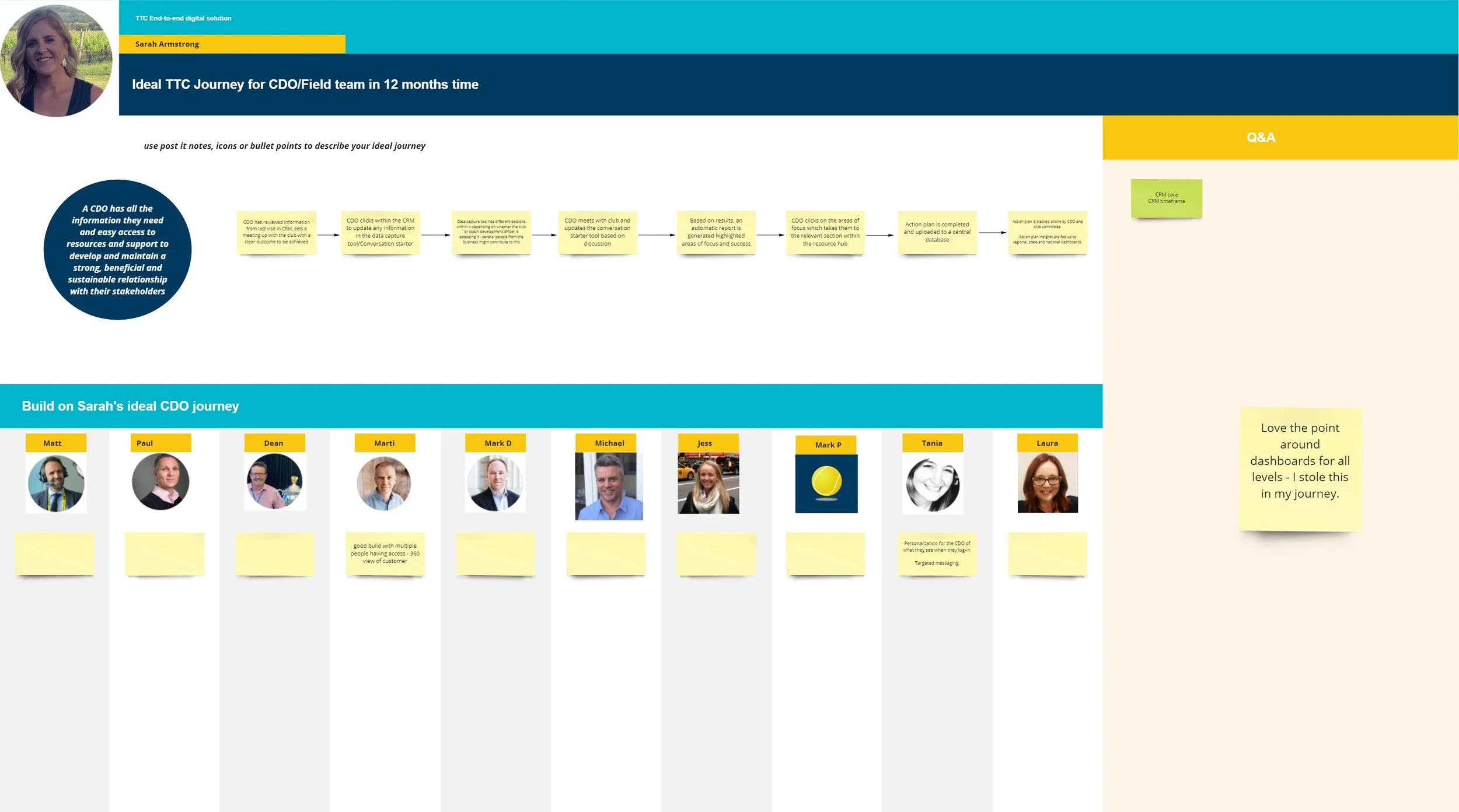 TTC End-to-end digital solution - Board - Sarah.jpg