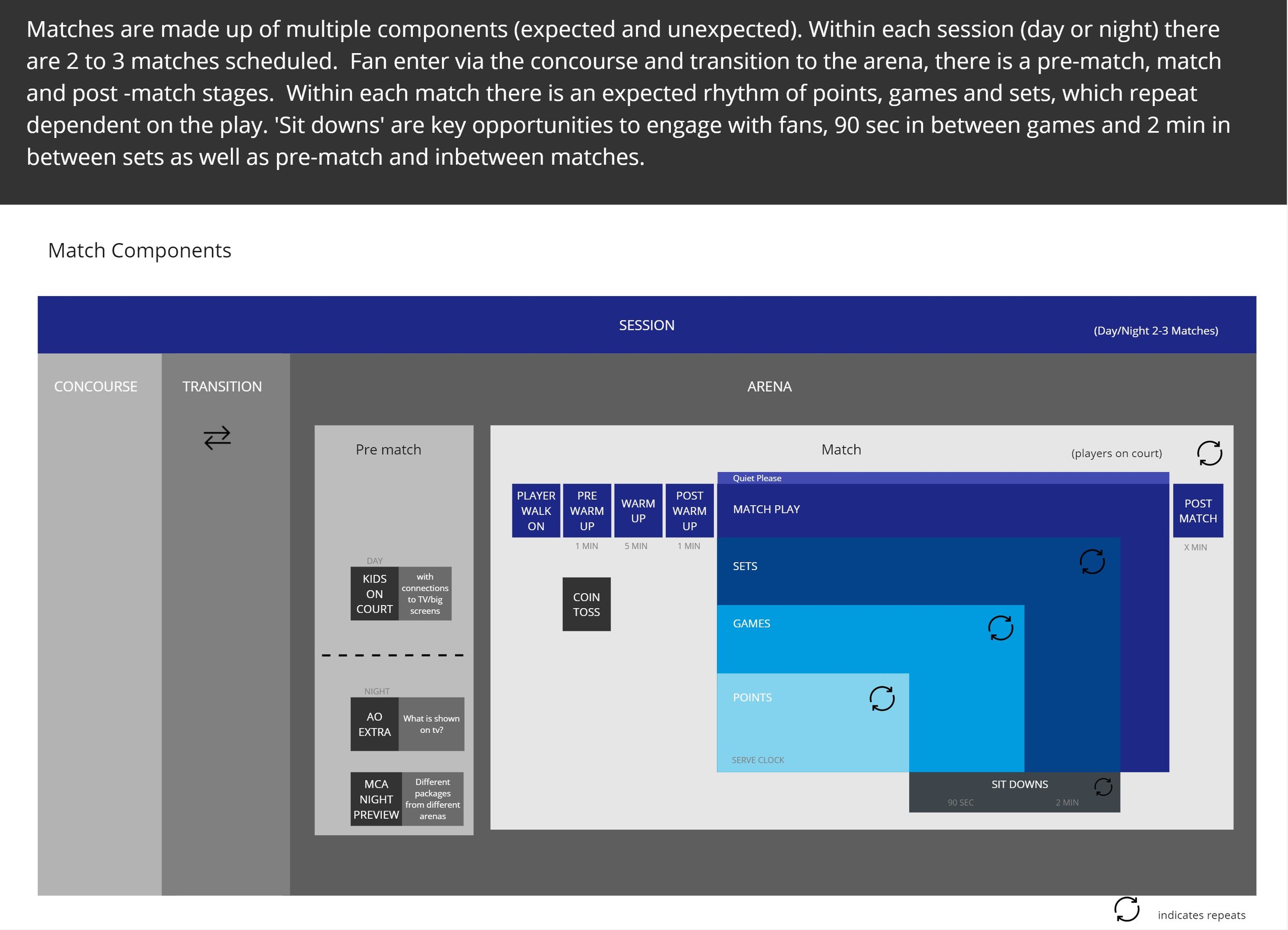 Reimagining Arena Experience