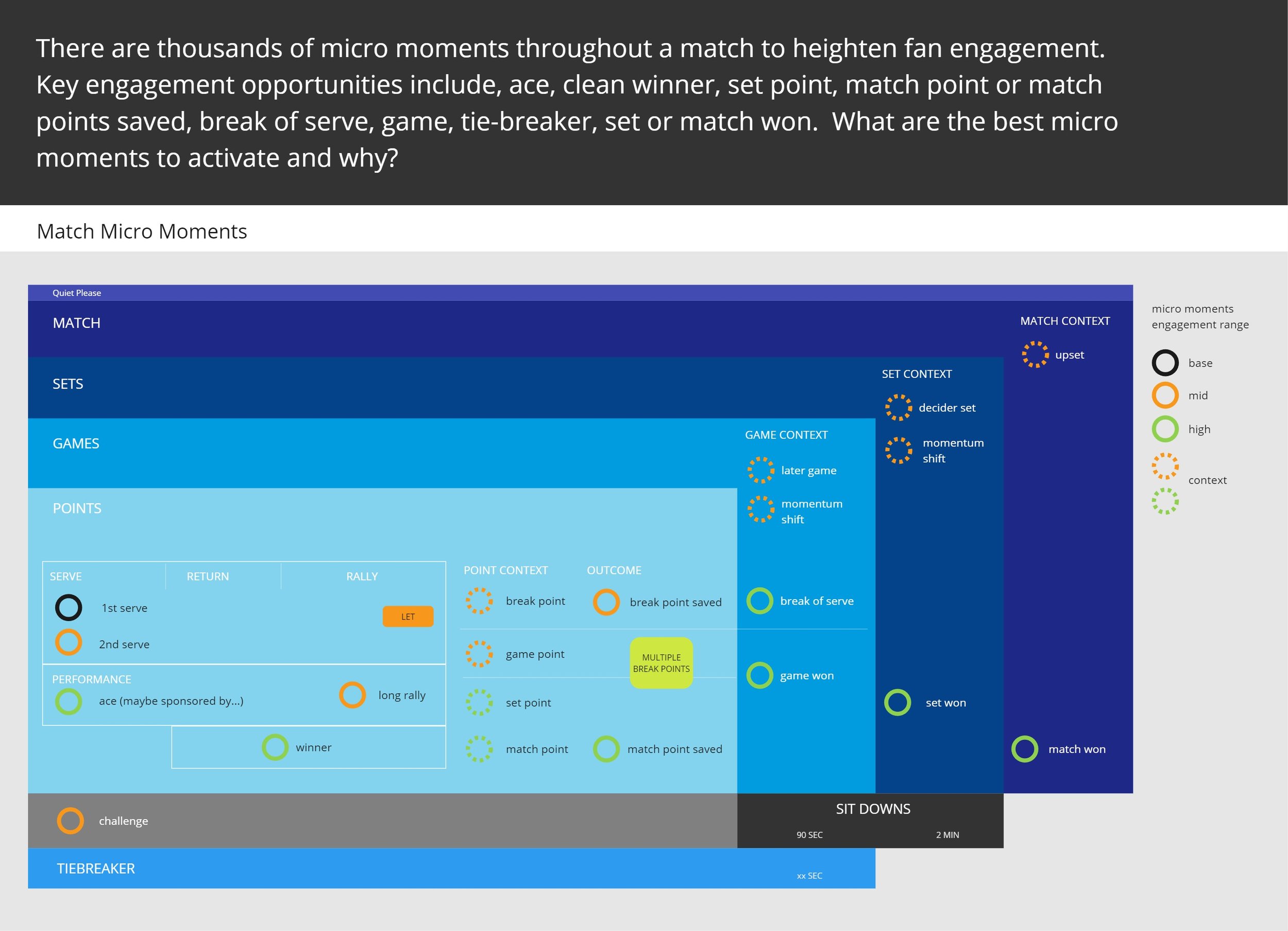 AO Arena Experience_Moments Ecosystem - Overview 3.jpg