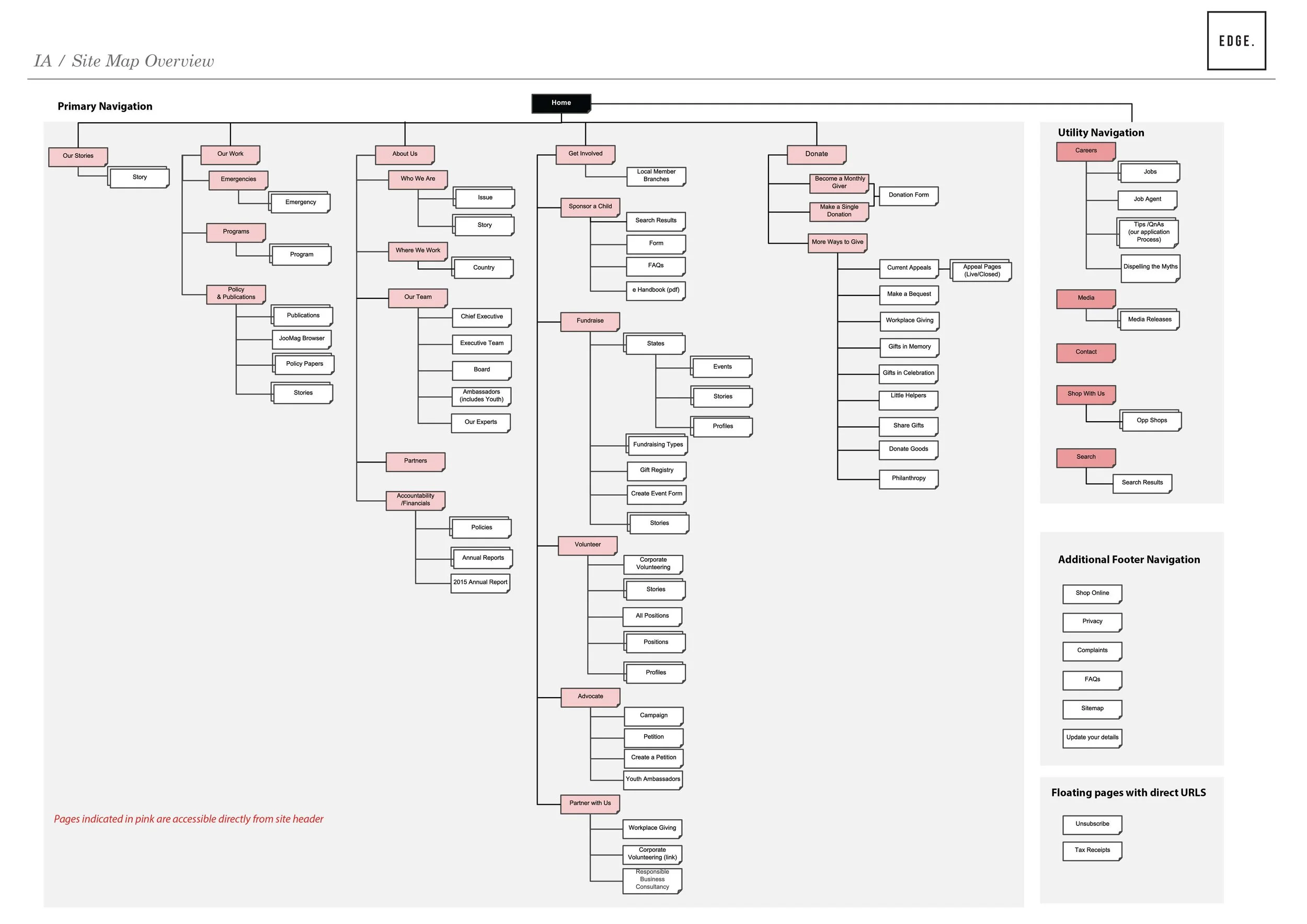 STC_Sitemap4_130916_Page_02.jpg