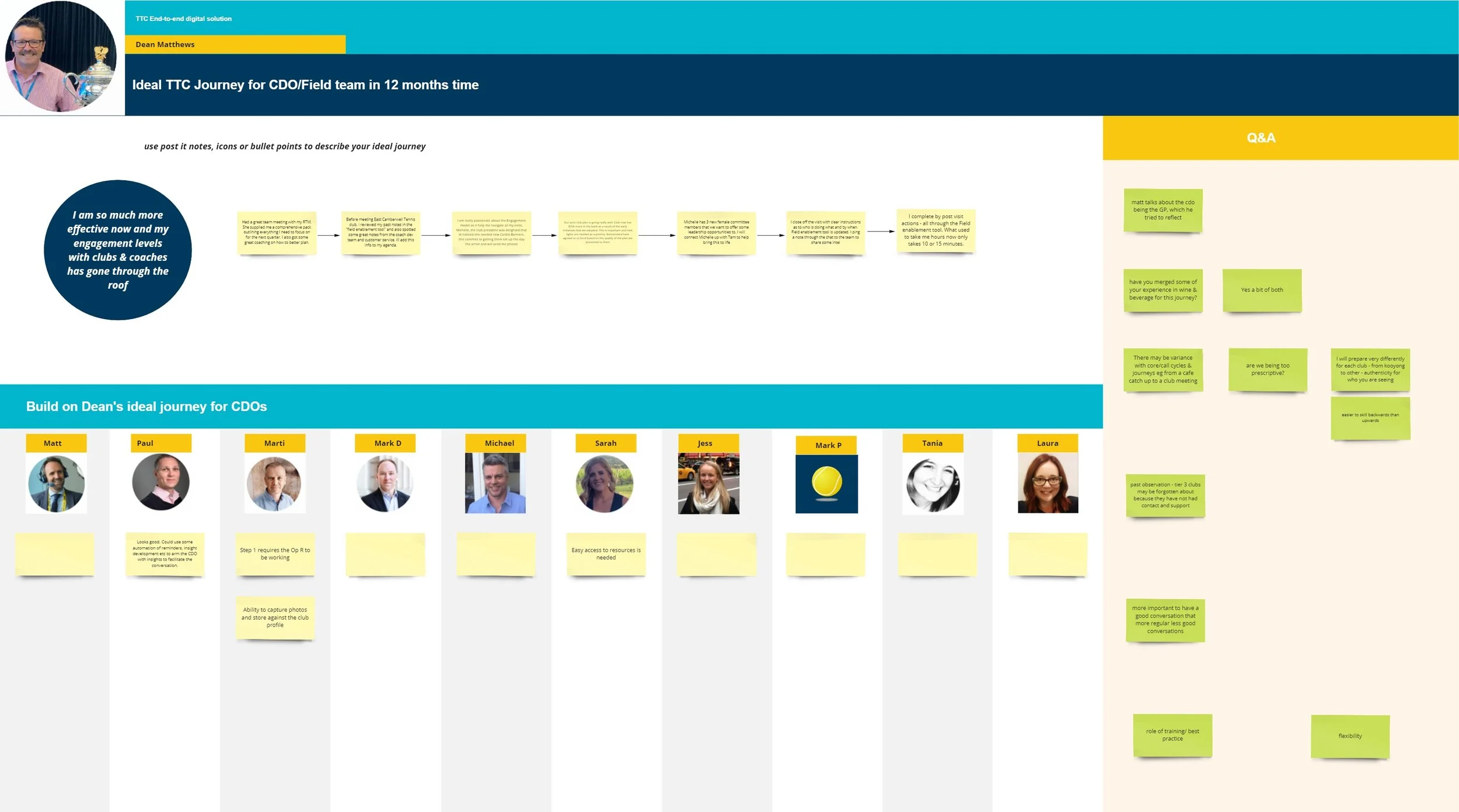 TTC End-to-end digital solution - Board - Dean.jpg