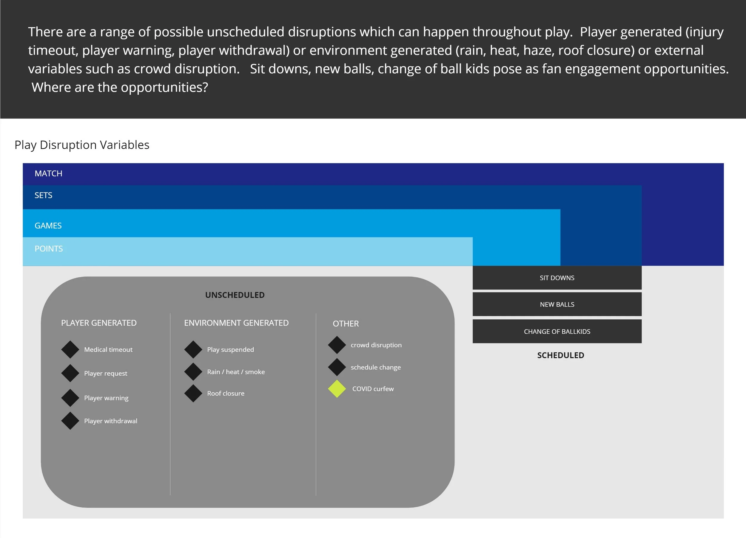 AO Arena Experience_Moments Ecosystem - Overview 4.jpg