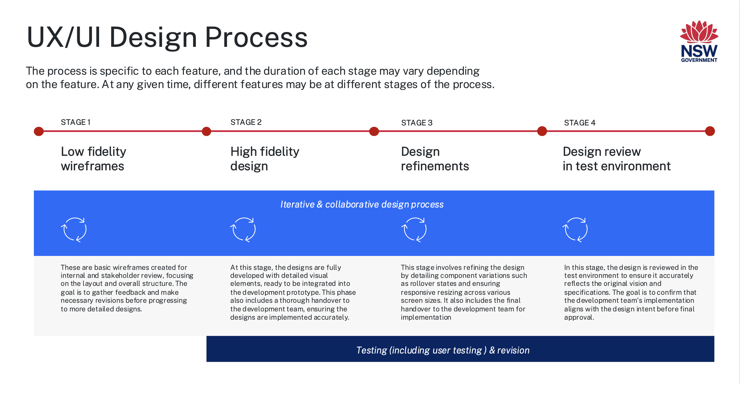 Screenshot 2025-05-27 at 2.27.45 pm.png