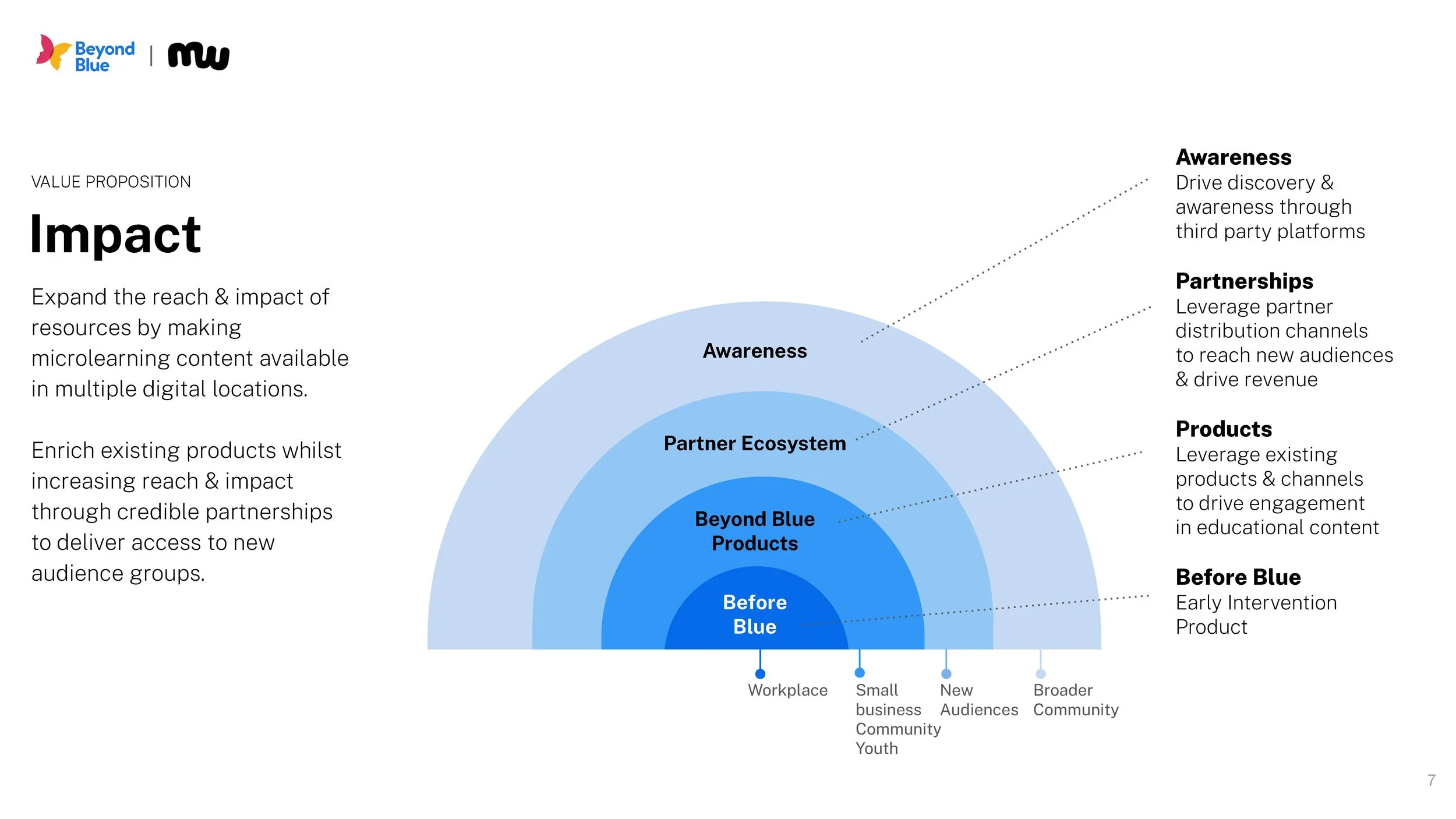 Matterworks x Beyond Blue [Master Presentation] 110624_Page_07.jpg