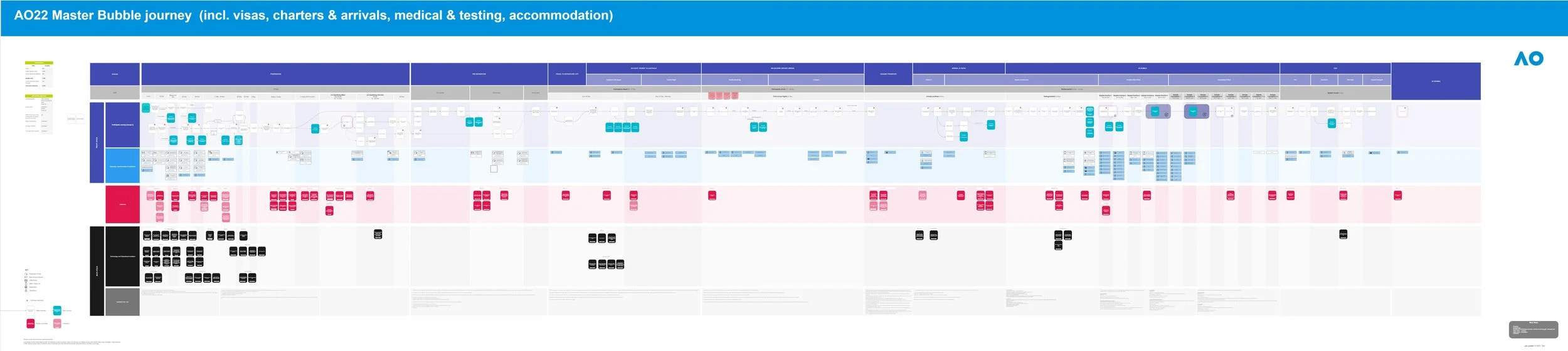 Dec2023 - Event Ops Collation - AO22 Master Bubble journey.jpg