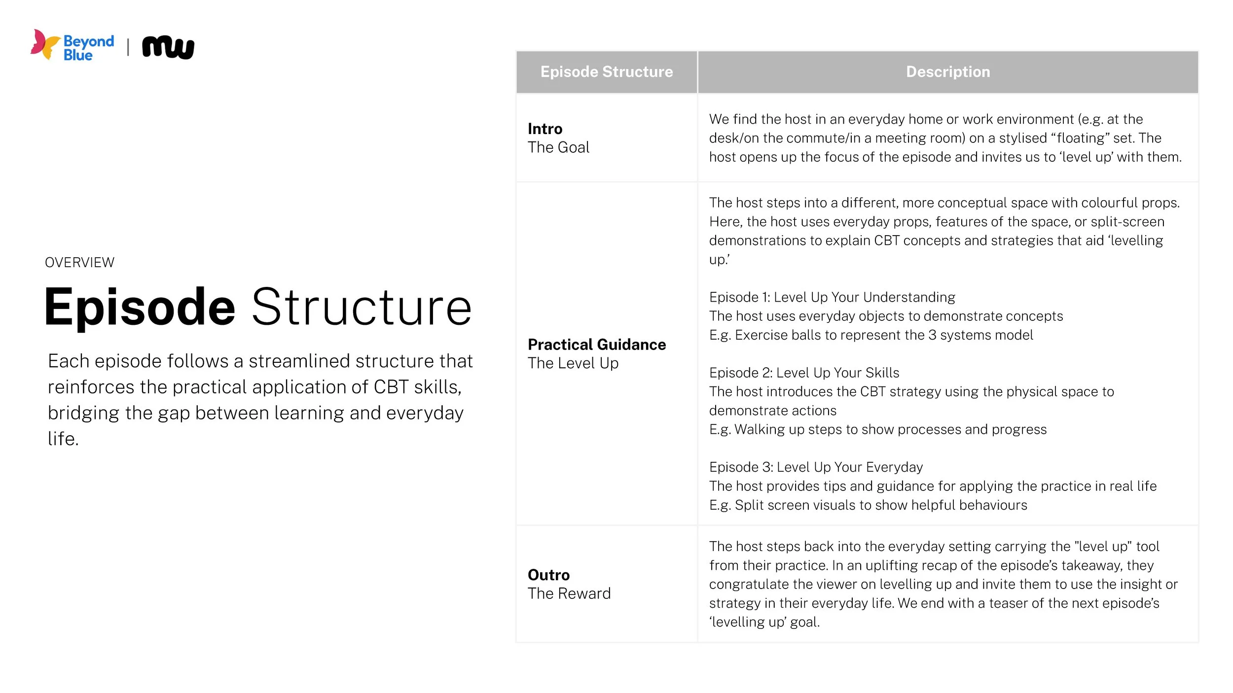 Matterworks x Beyond Blue Phase 1 [Creative Concept] - internal_Page_06.jpg