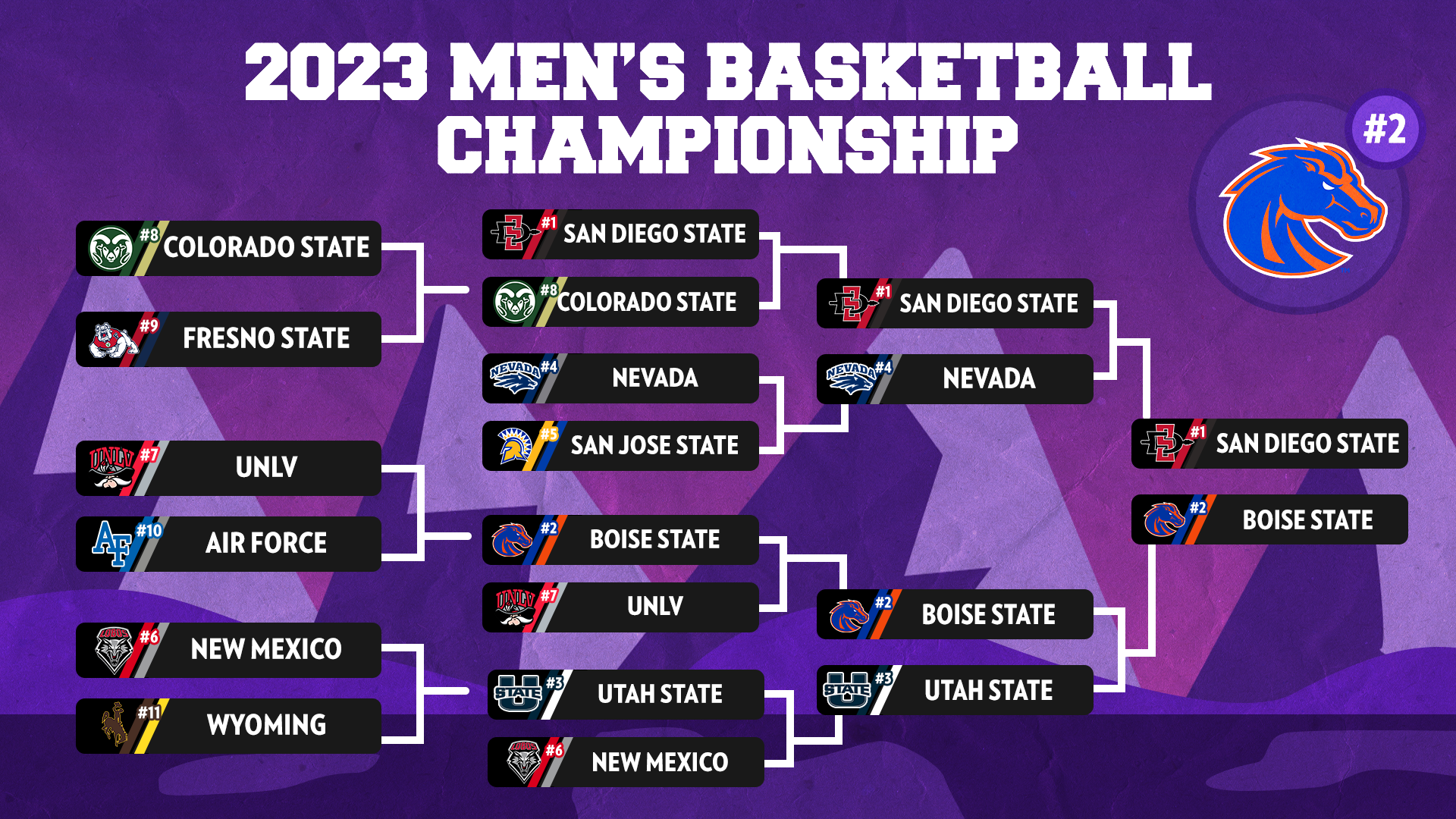Madeline's Bracket.png