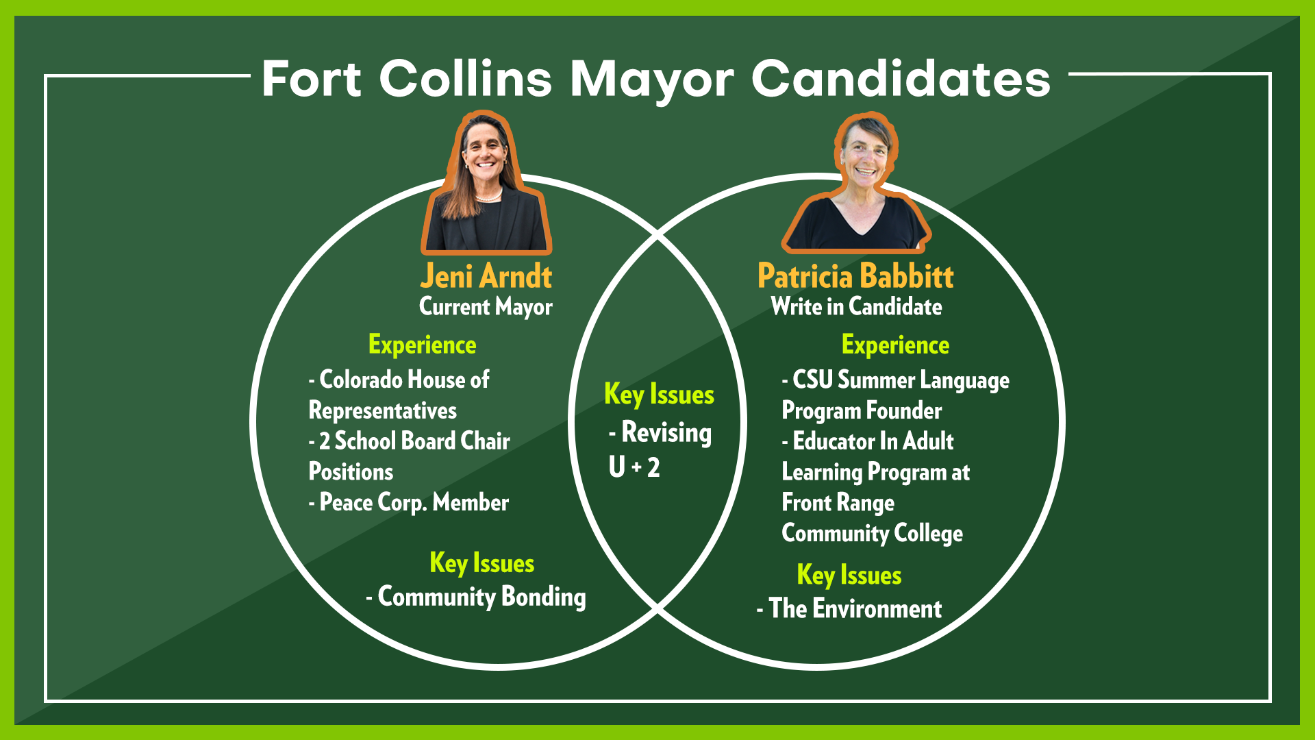 Candidate Venn Diagram.png