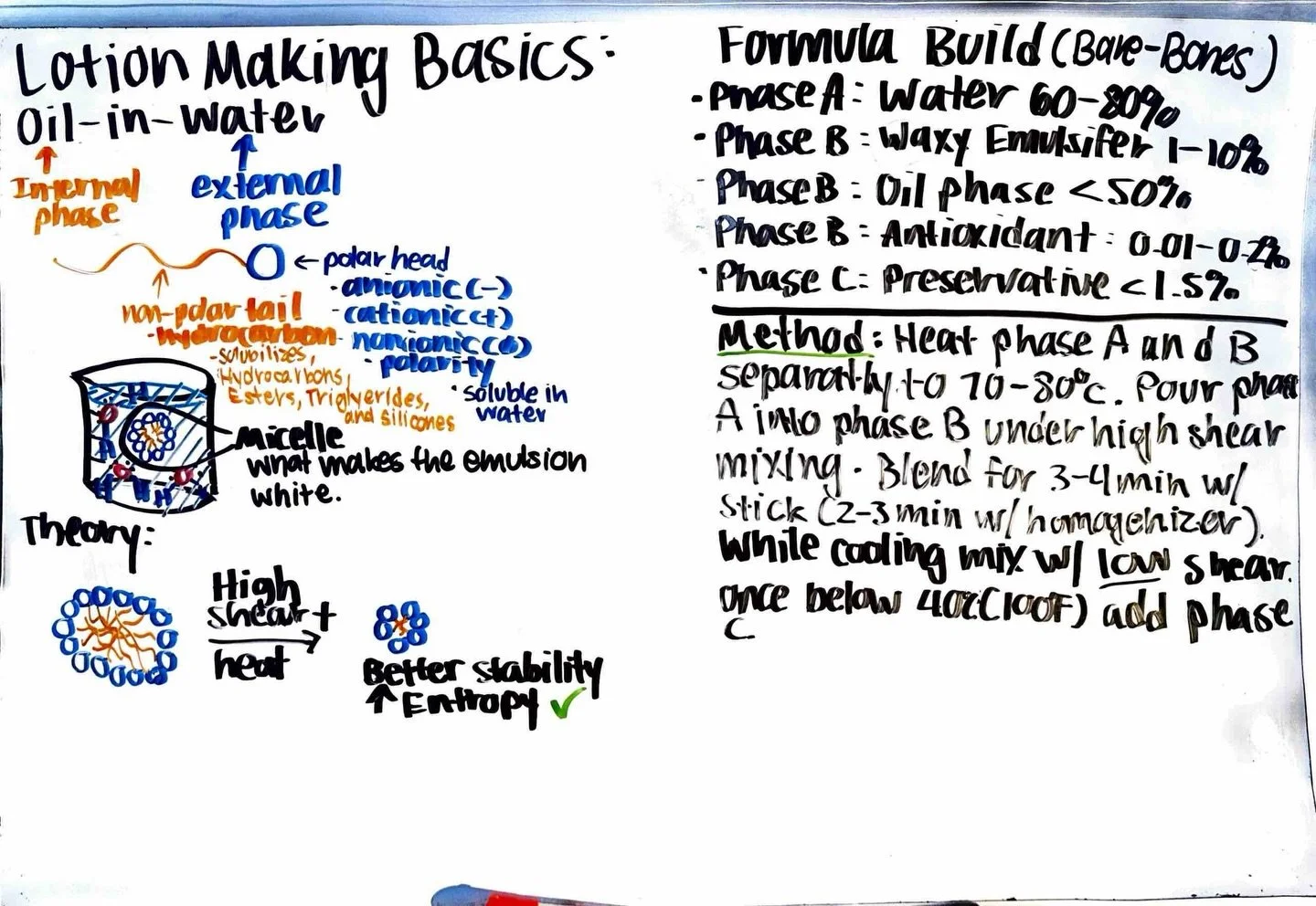 Whiteboard lesson: lotion Making Basics.