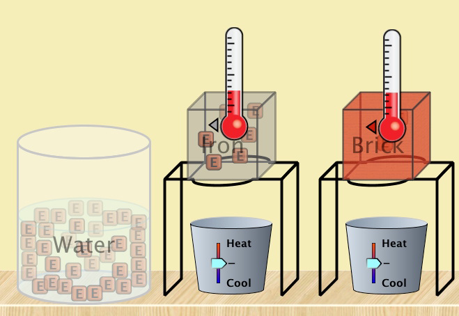 Temperature Changes: Heat Capacity