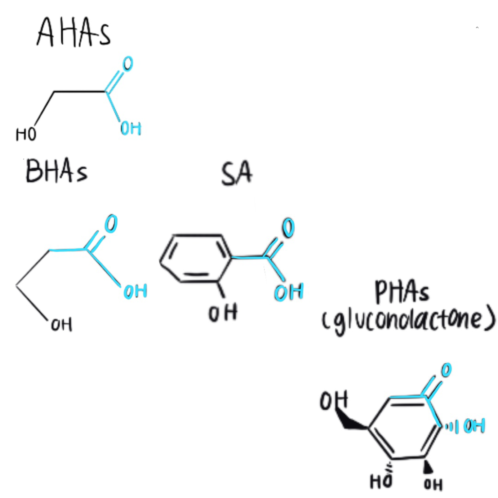 Introduction to AHAs, BHAs, and PHAs