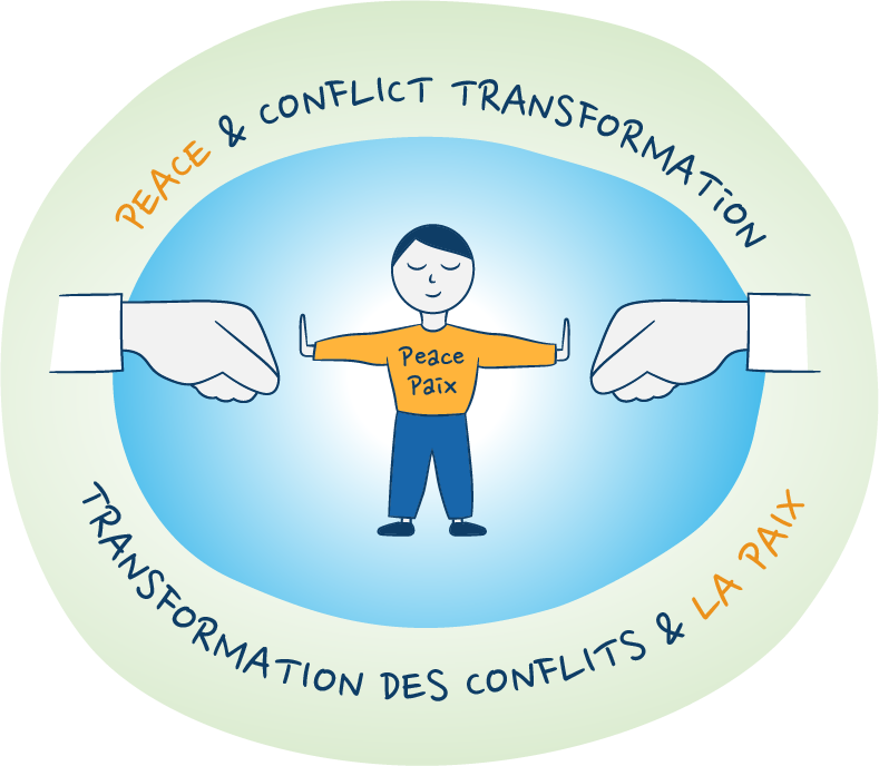 Peace and Conflict Transformation and Mediation Training
