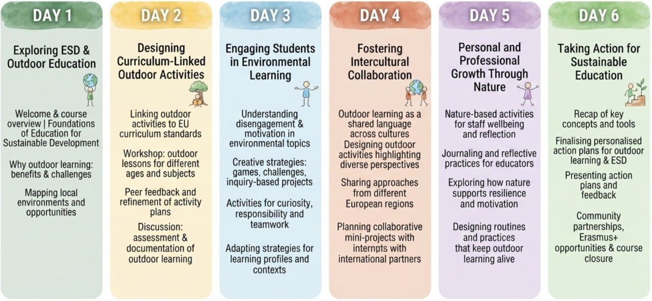 Daily timetable overview for the Outdoor Learning: A Sustainable Approach Erasmus+ course, showing the 6-day schedule and Education for Sustainable Development activities.