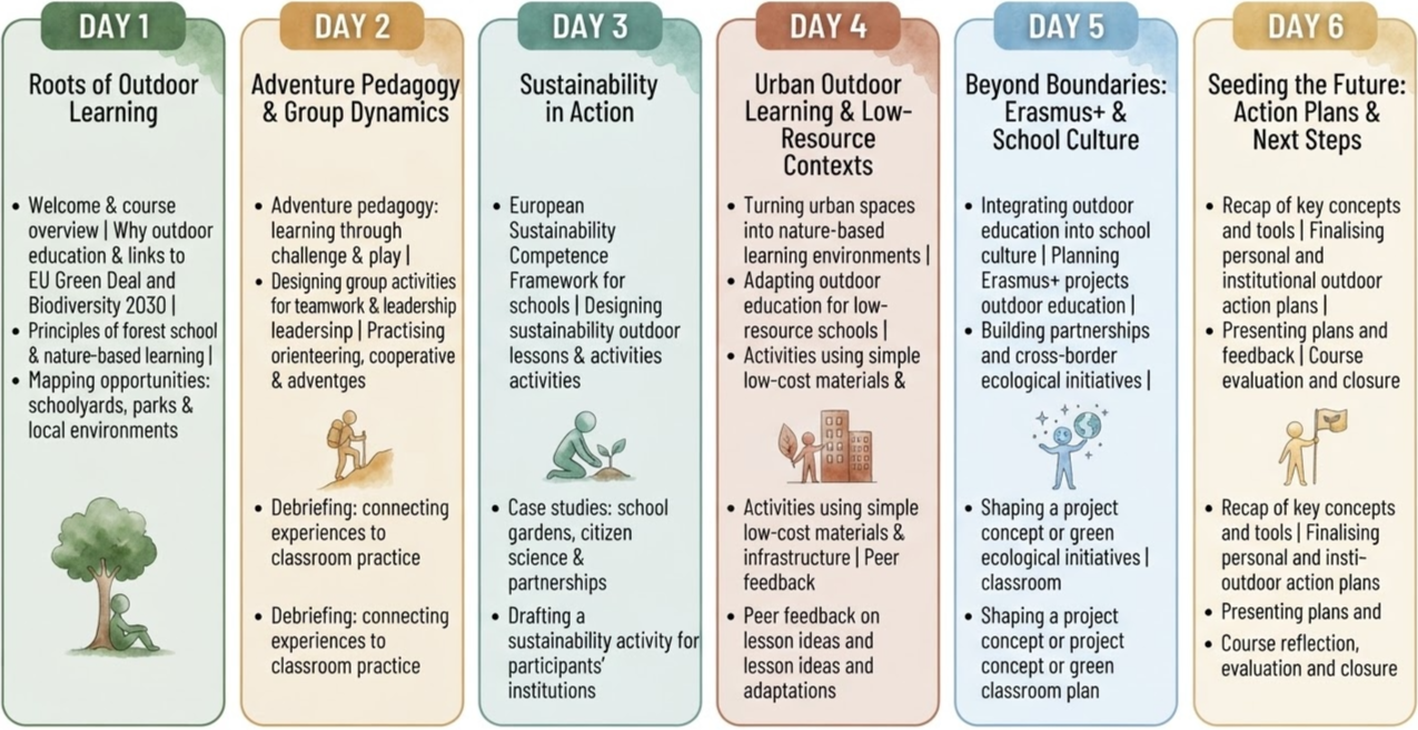 Daily timetable overview for the Nature as Your Classroom: Outdoor Education Erasmus+ course, showing the 6-day schedule and outdoor learning activities aligned with European sustainability goals.