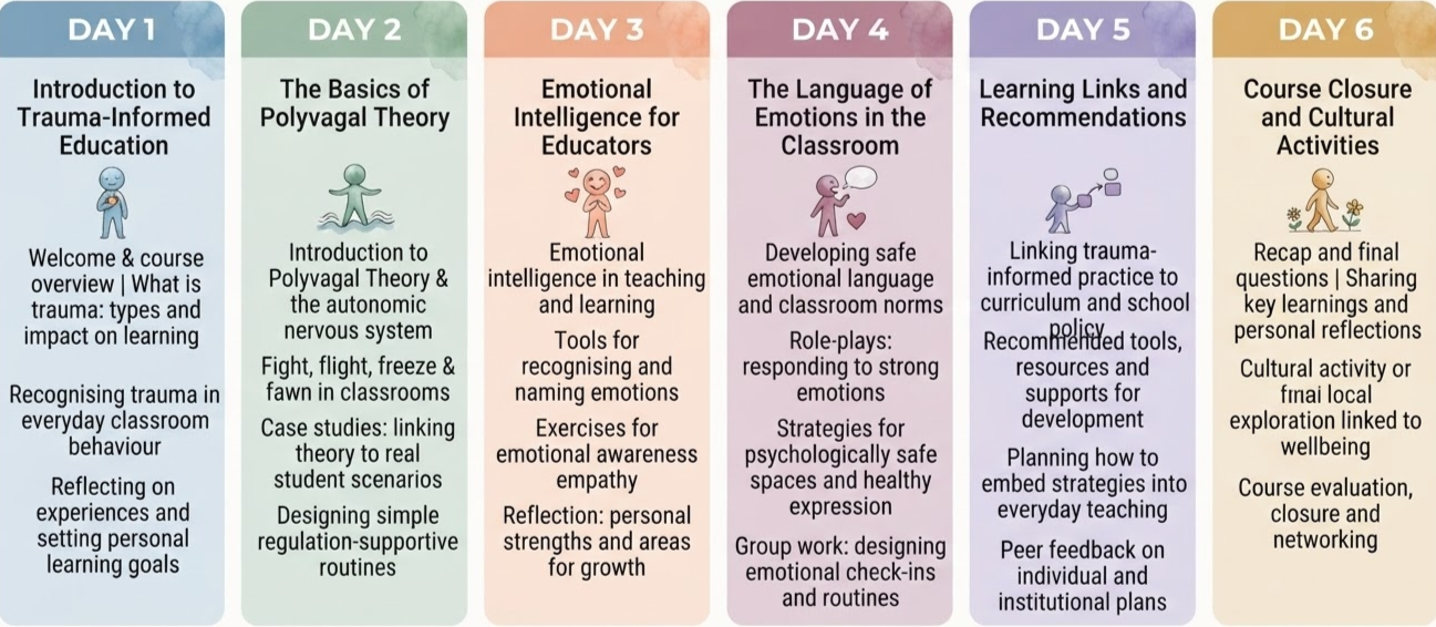 Daily timetable overview for the Understanding Trauma and Building Resilient Learners Through Emotional Intelligence Erasmus+ course, showing the 6-day schedule and trauma-informed, emotional intelligence activities.
